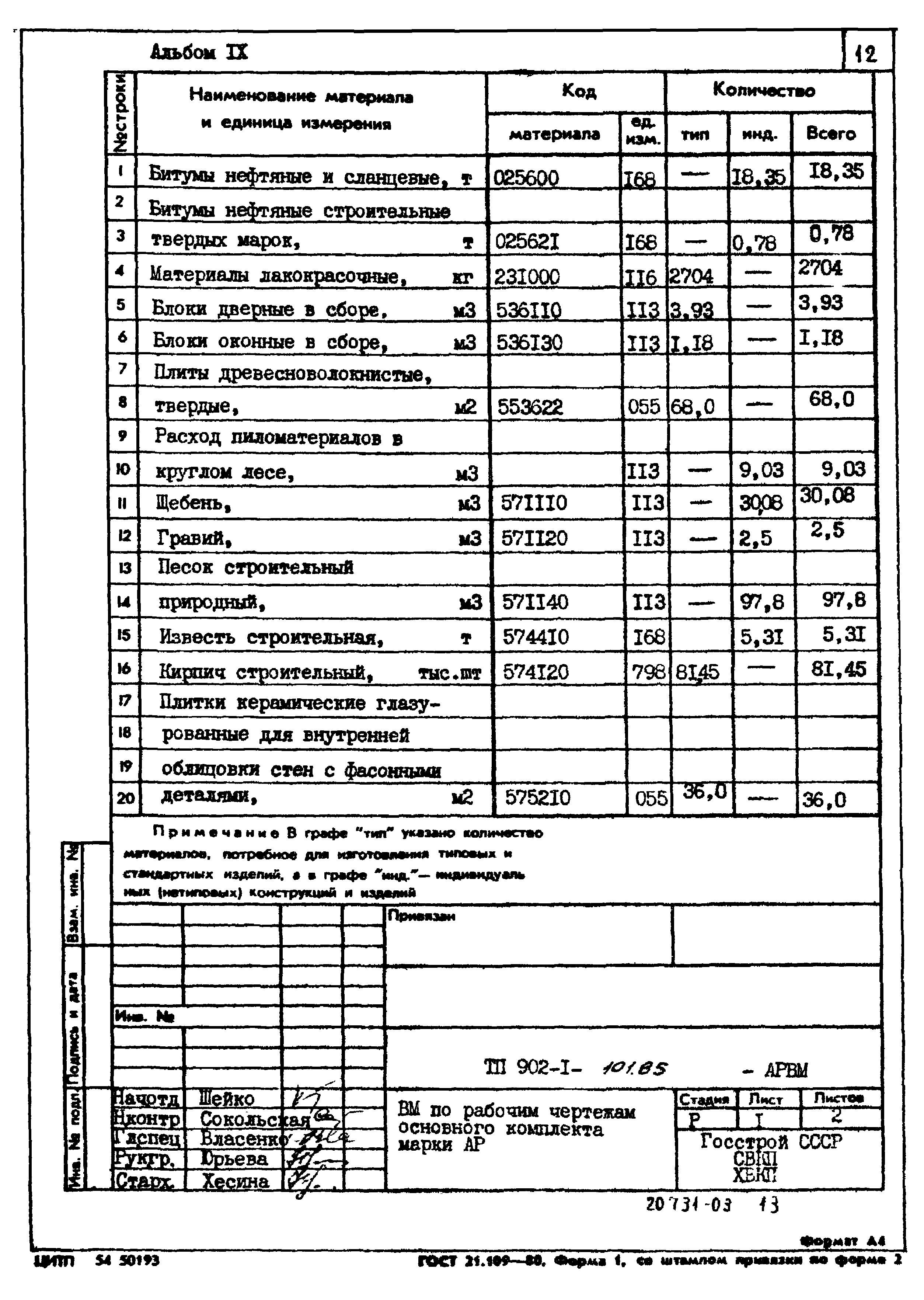 Типовой проект 902-1-101.85