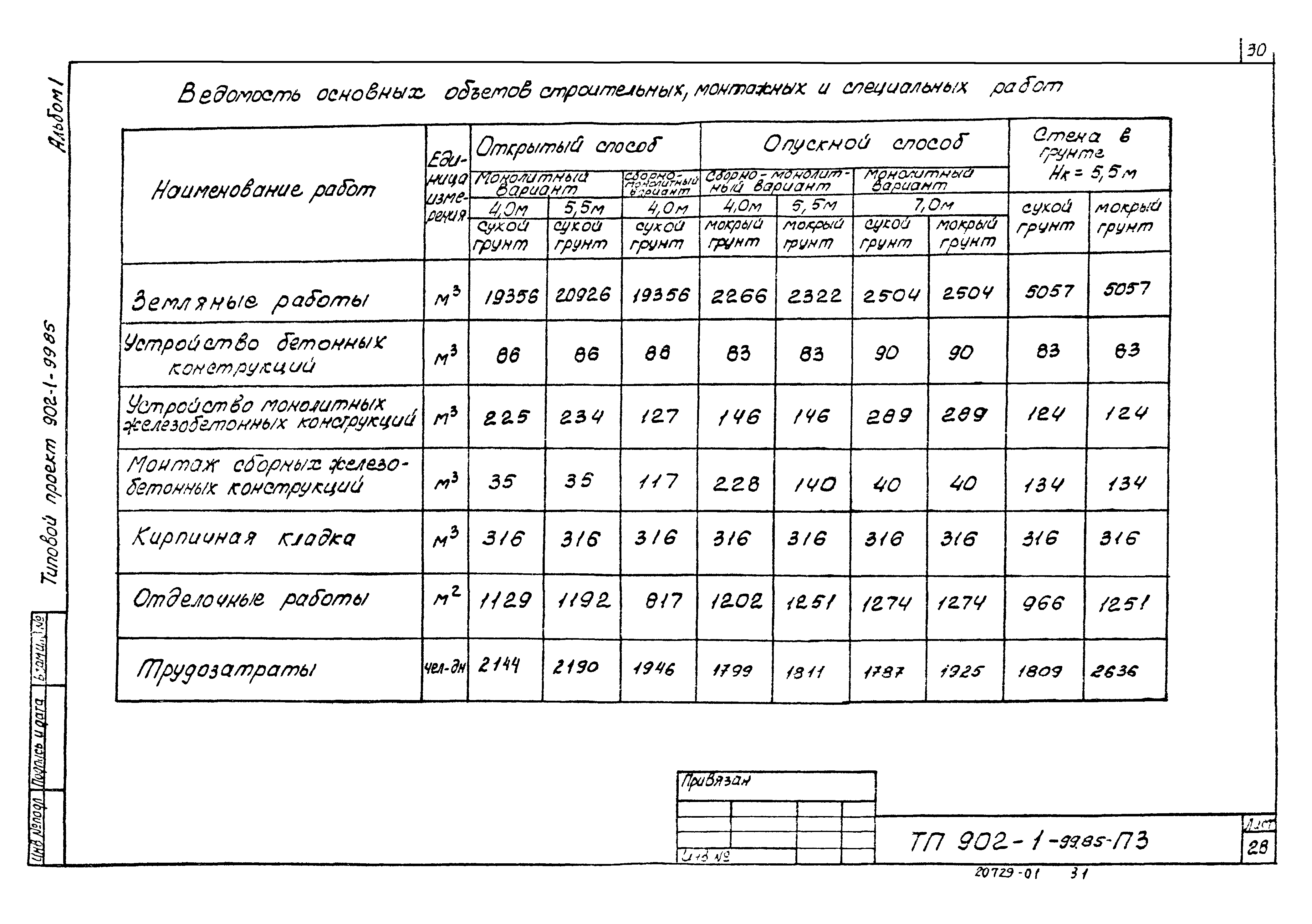 Типовой проект 902-1-100.85