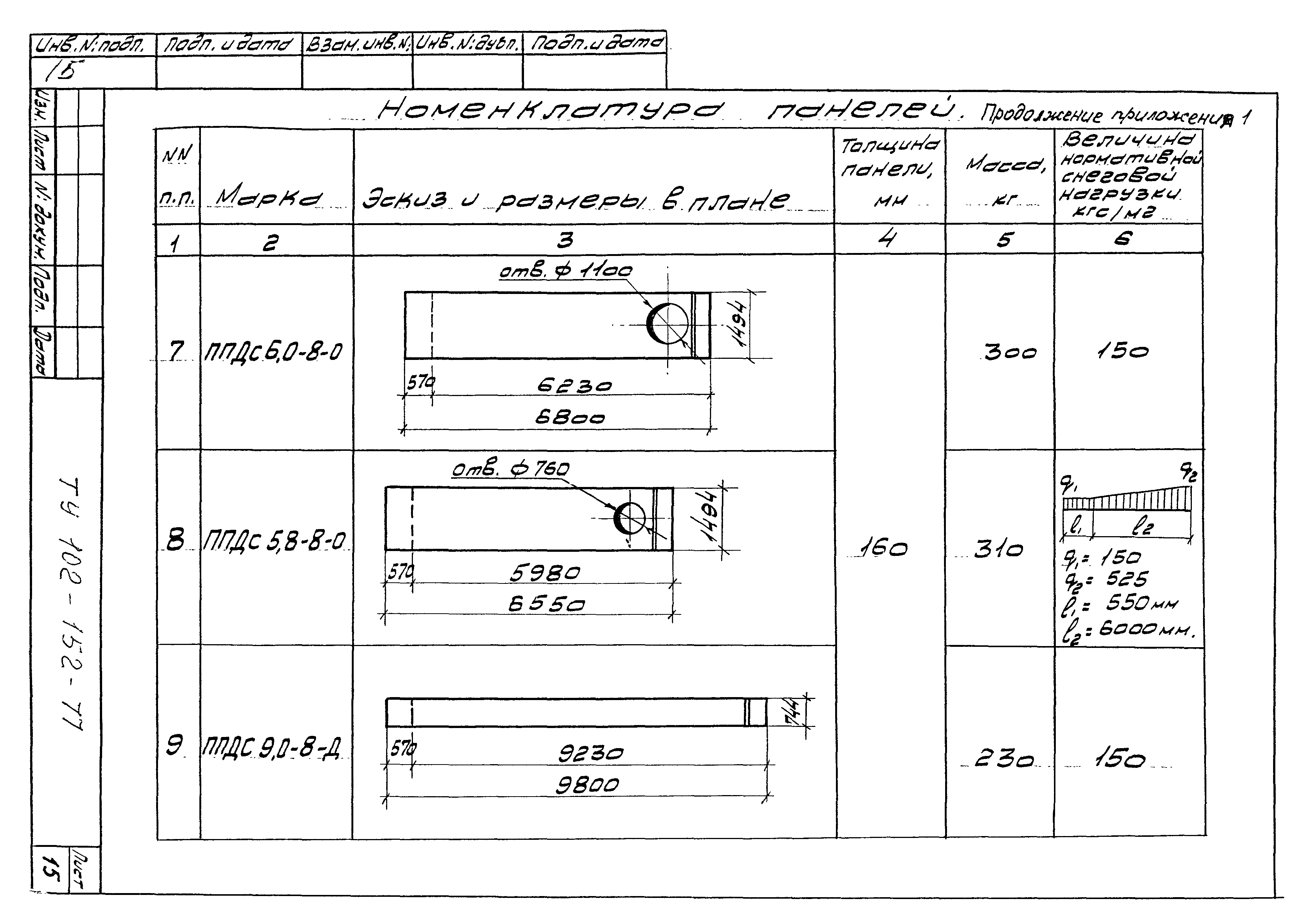 ТУ 102-152-77