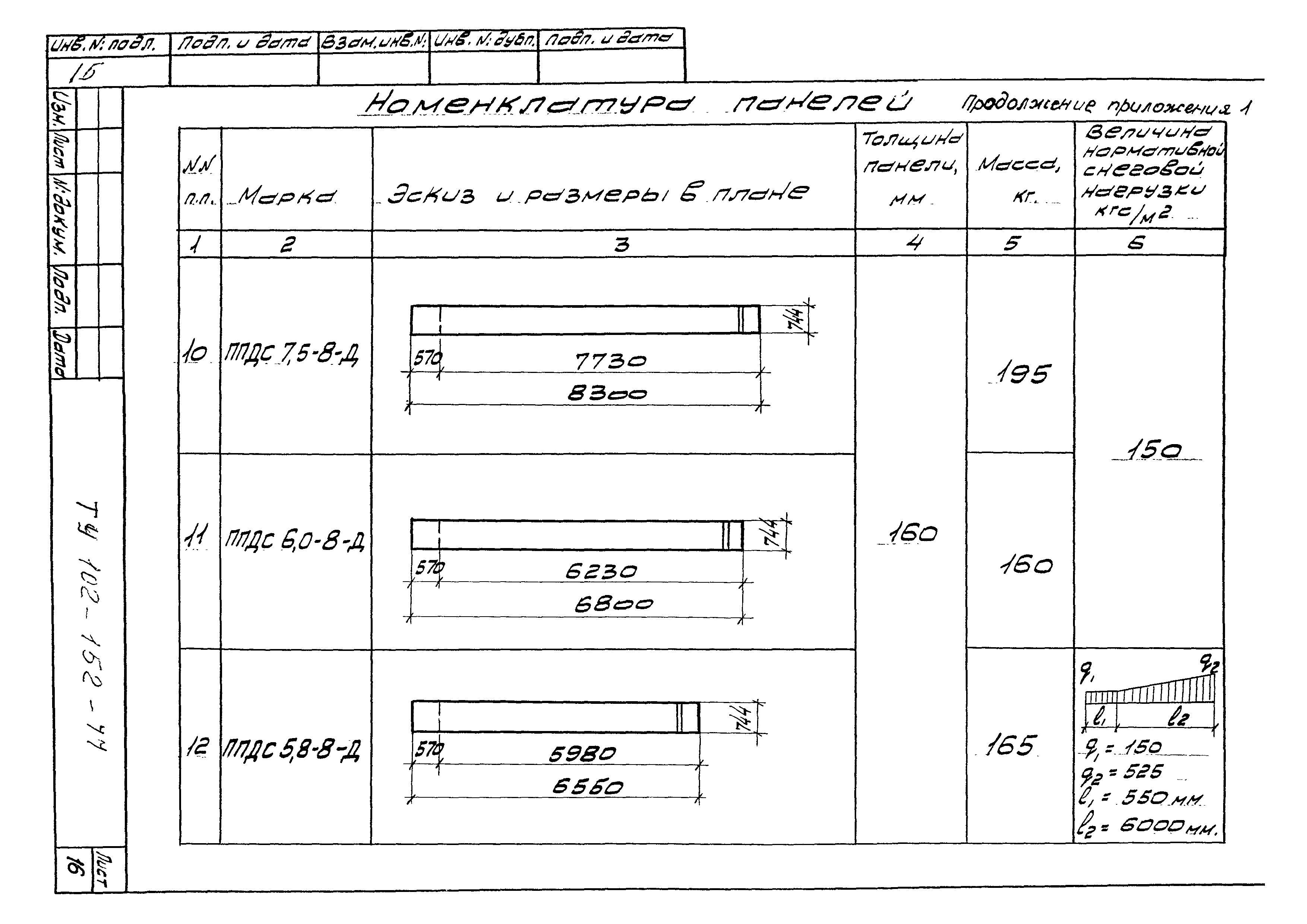 ТУ 102-152-77