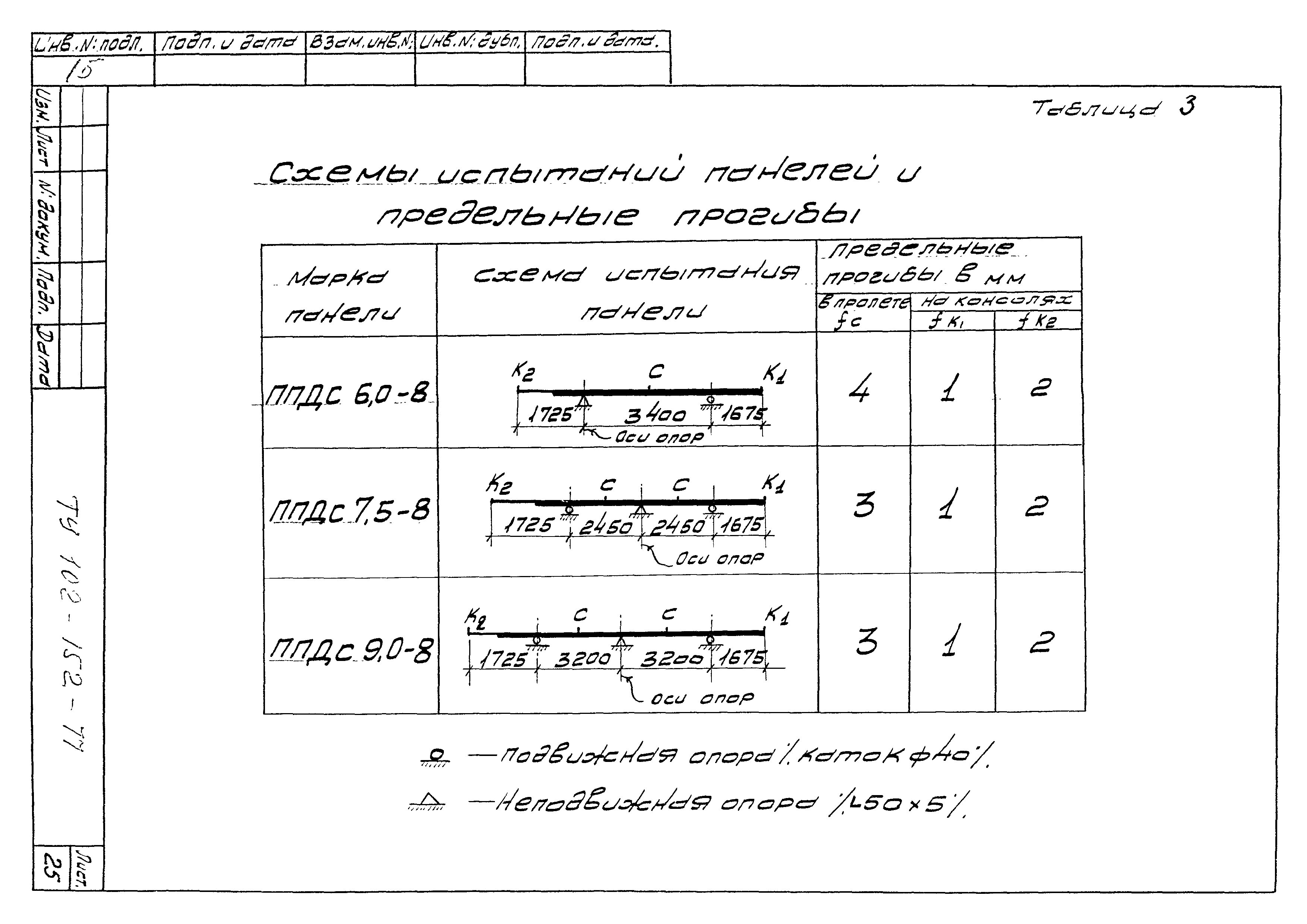 ТУ 102-152-77