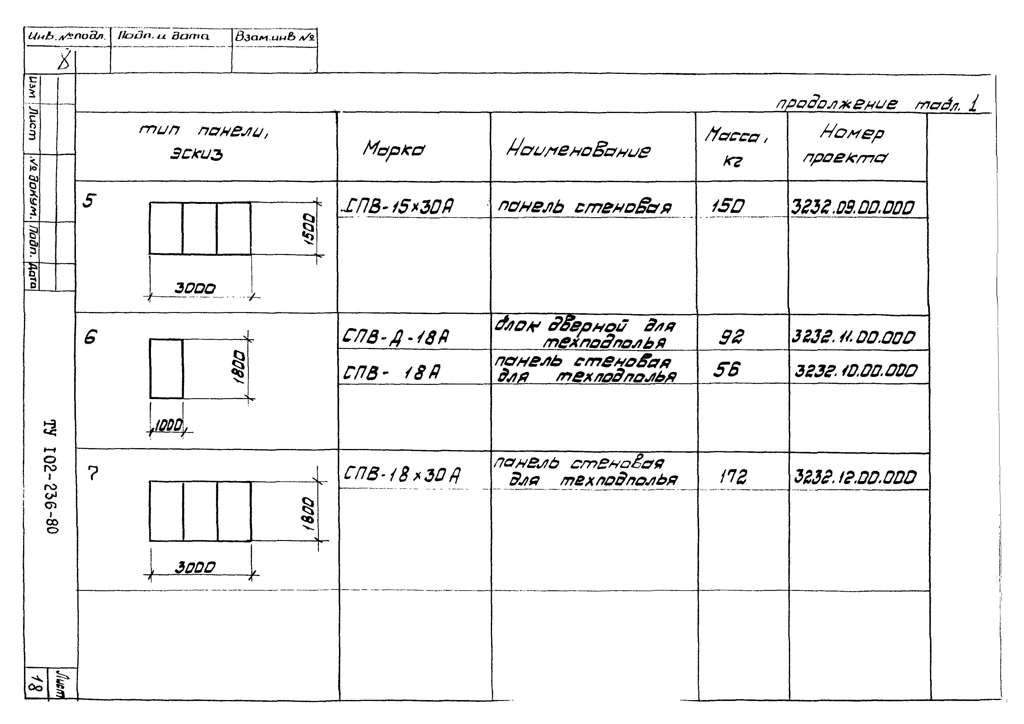 ТУ 102-236-80