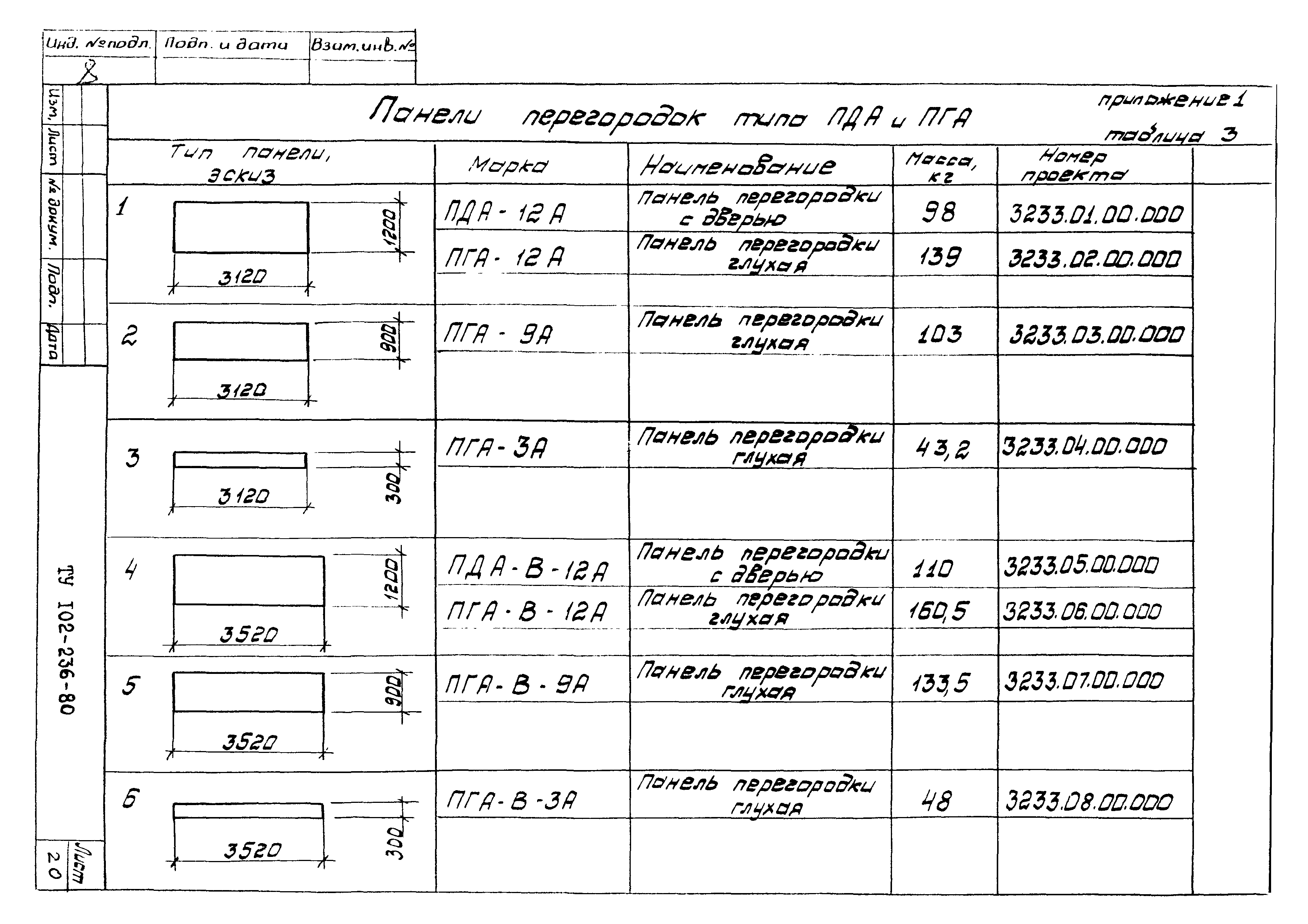 ТУ 102-236-80