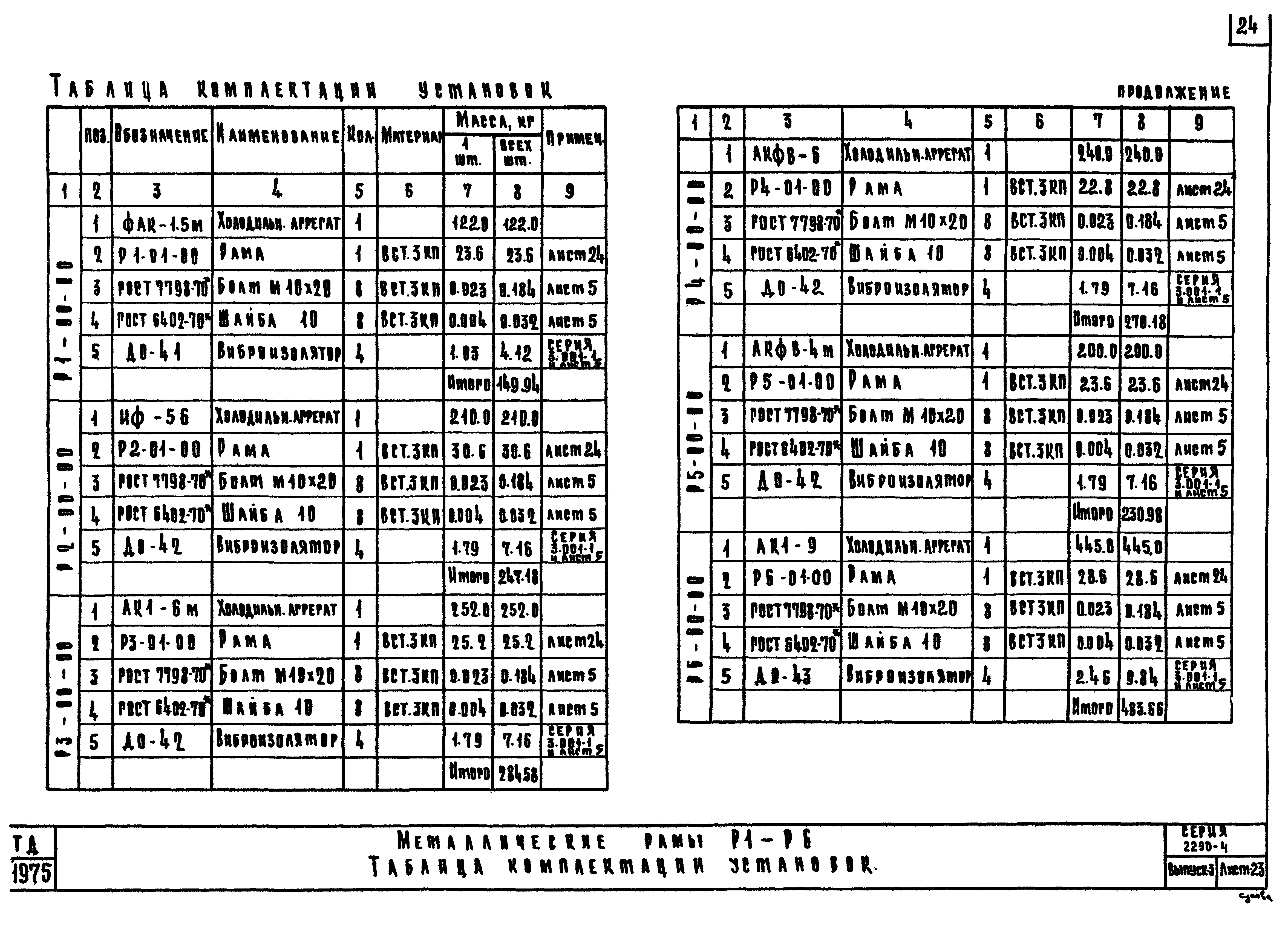 Серия 2.290-4