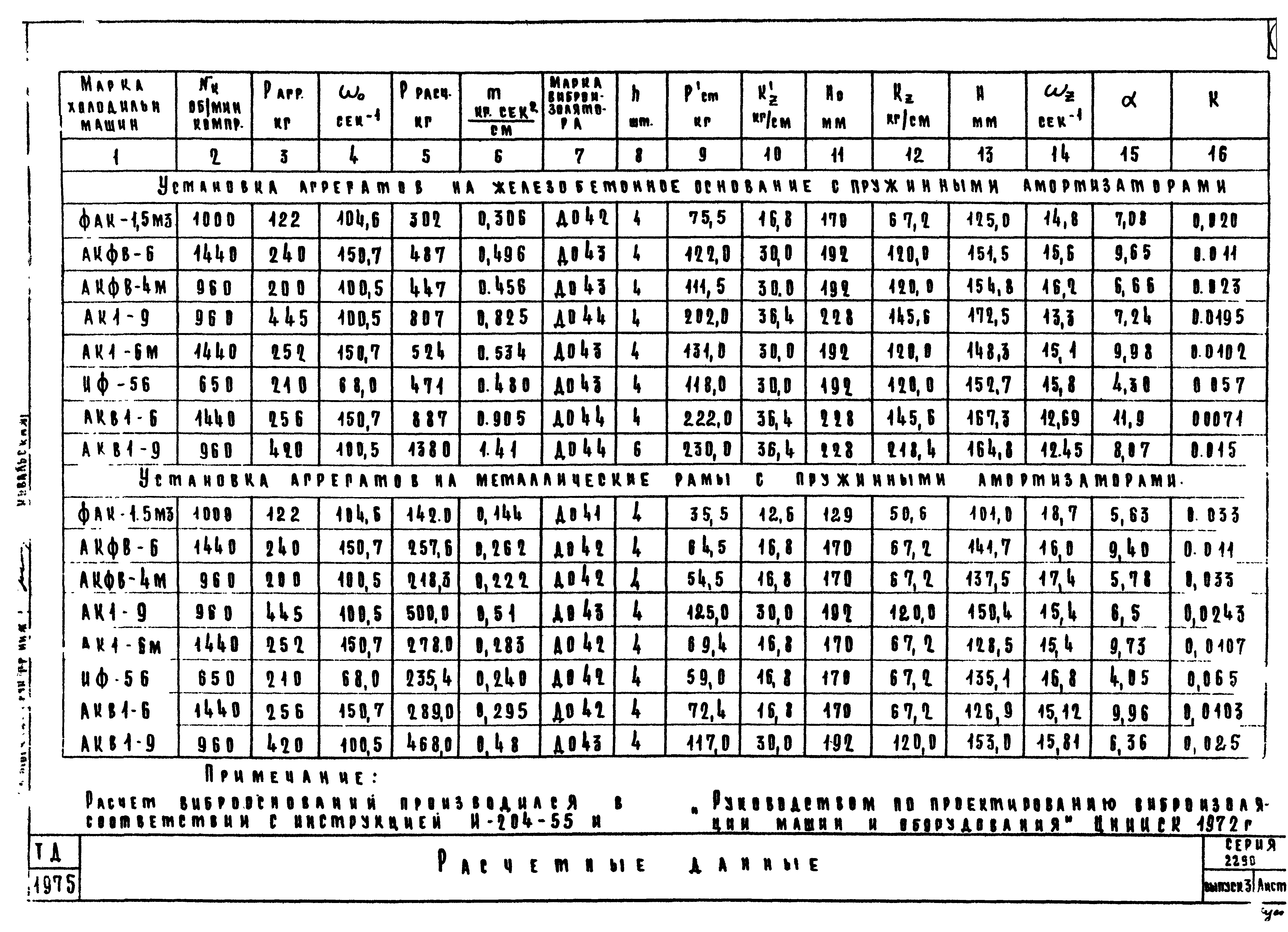 Серия 2.290-4