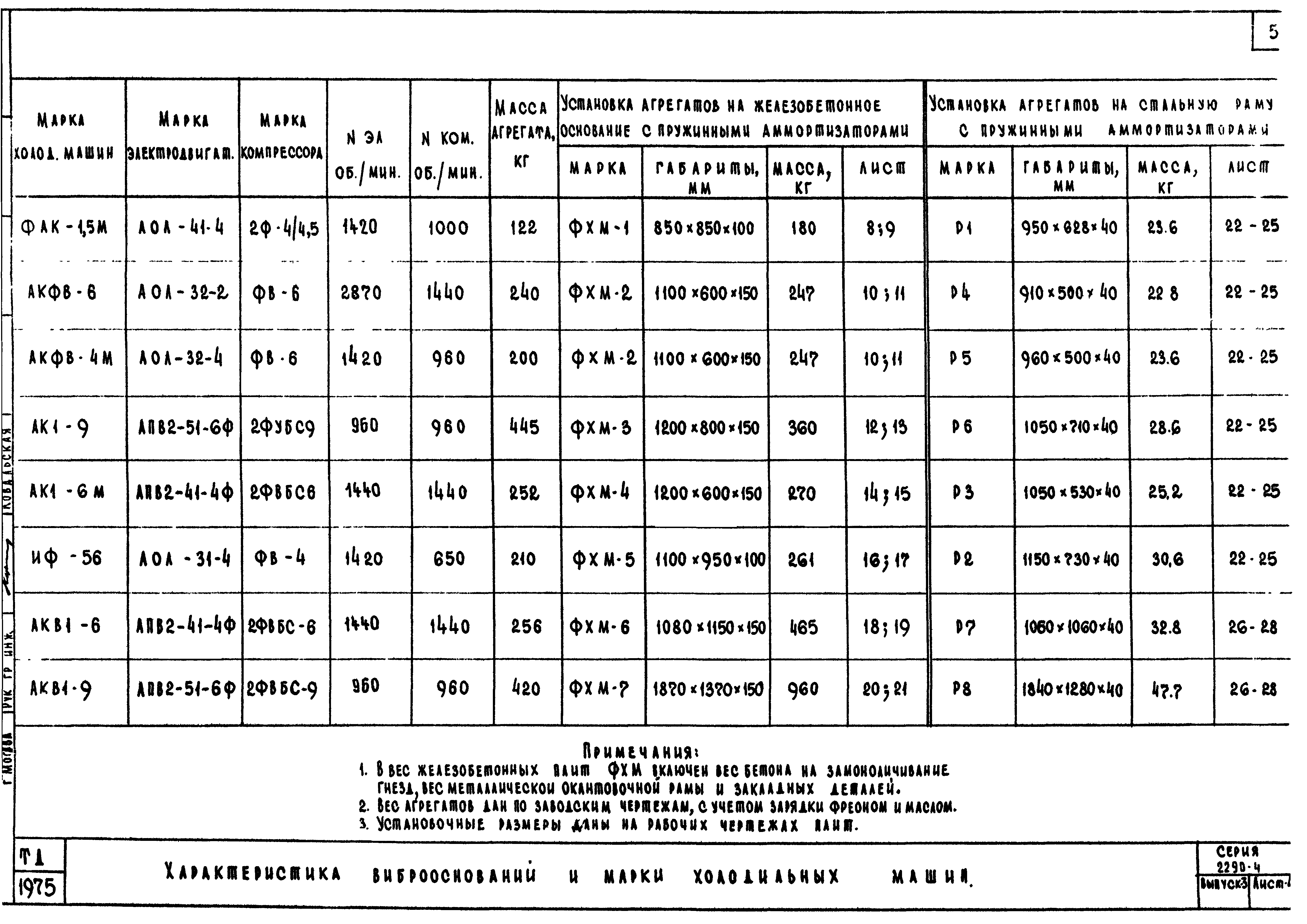 Серия 2.290-4