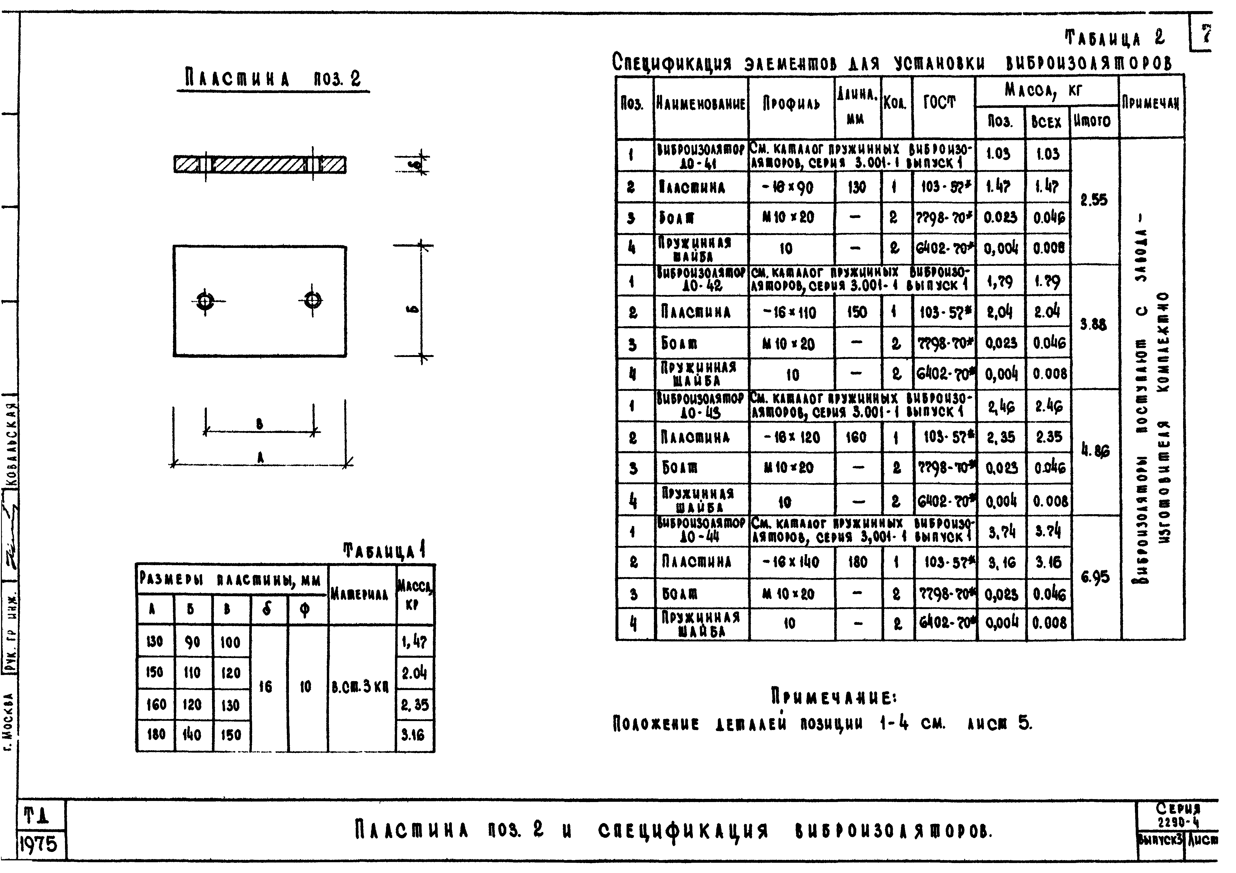 Серия 2.290-4