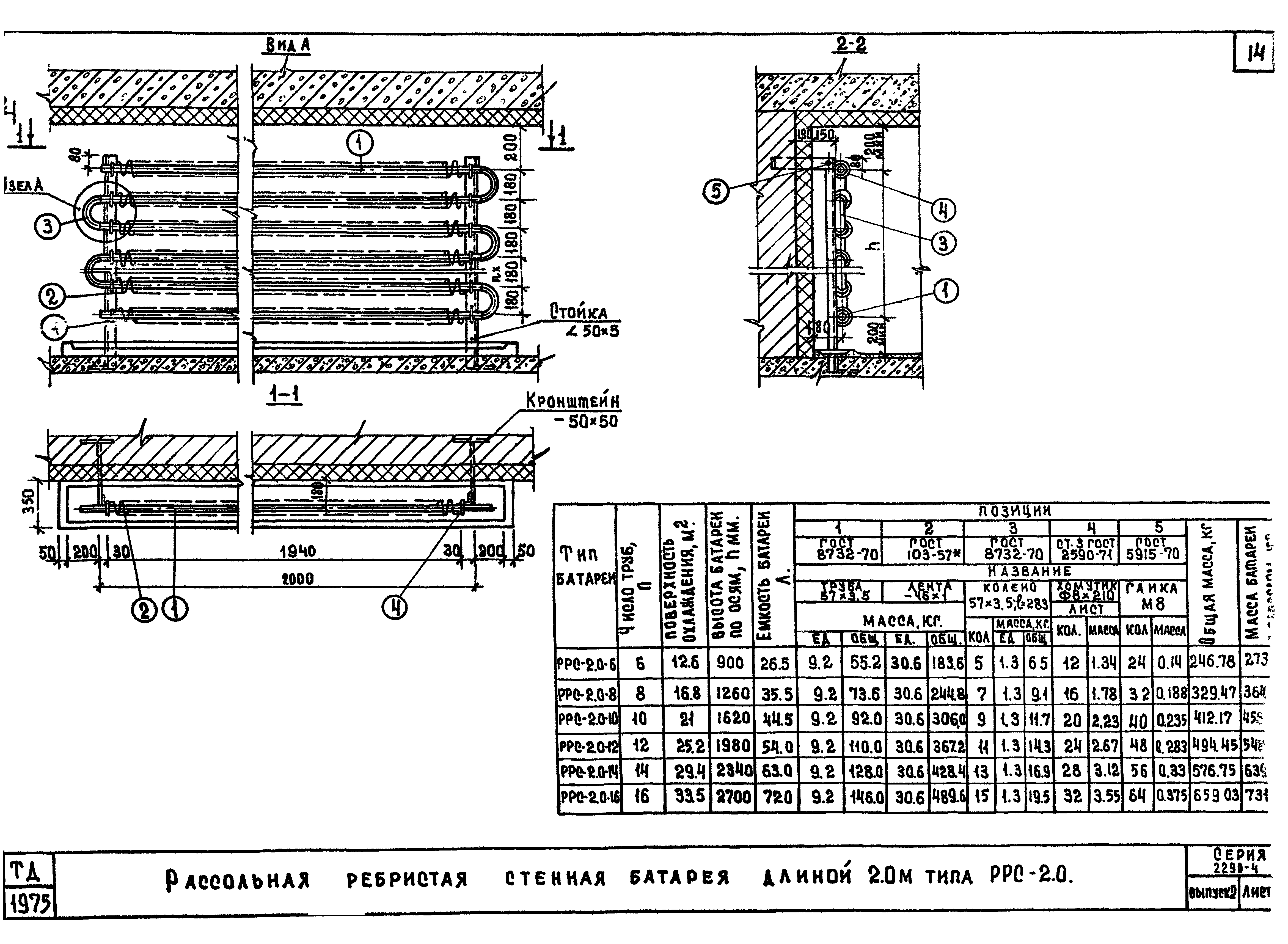 Серия 2.290-4