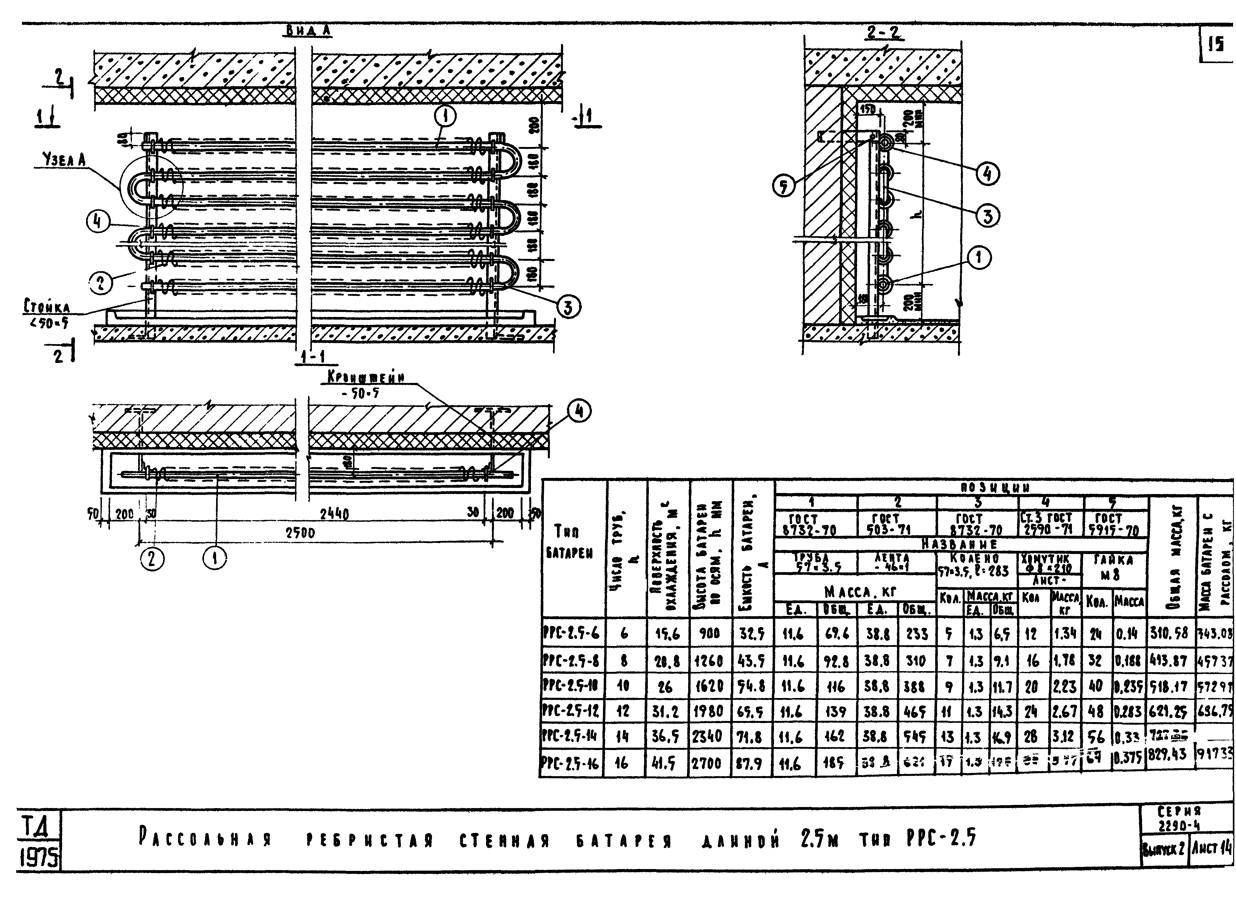 Серия 2.290-4