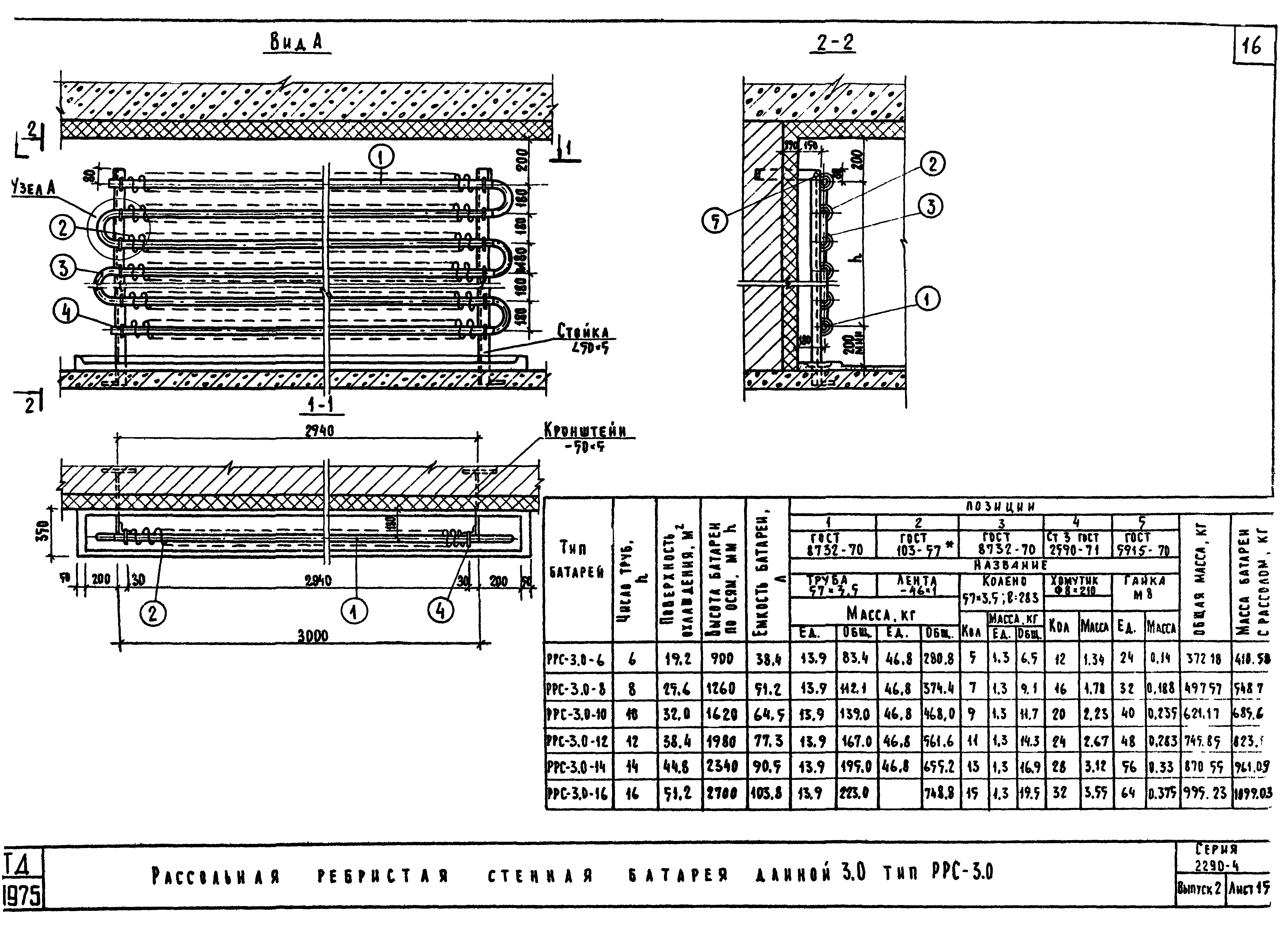 Серия 2.290-4