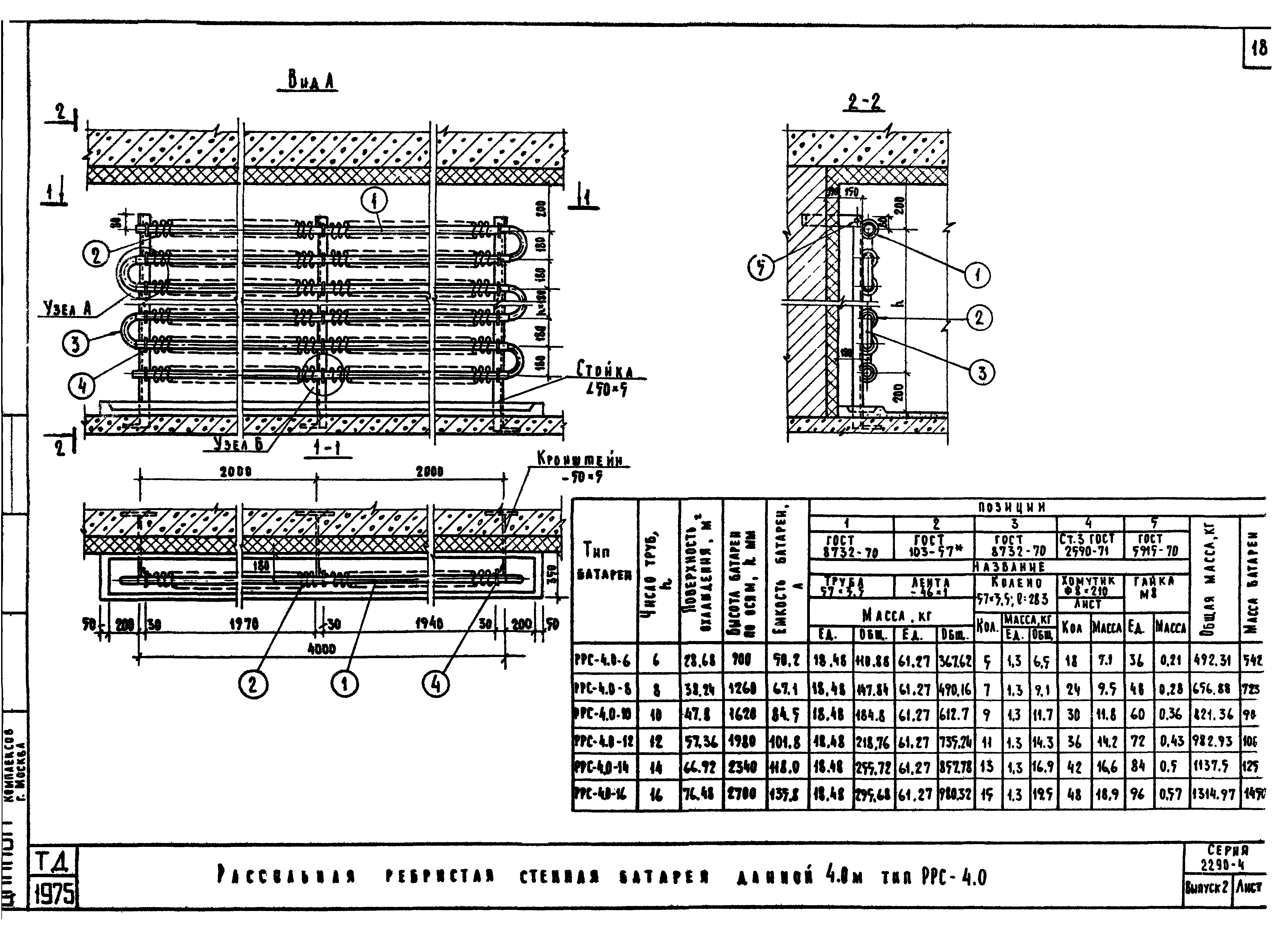 Серия 2.290-4