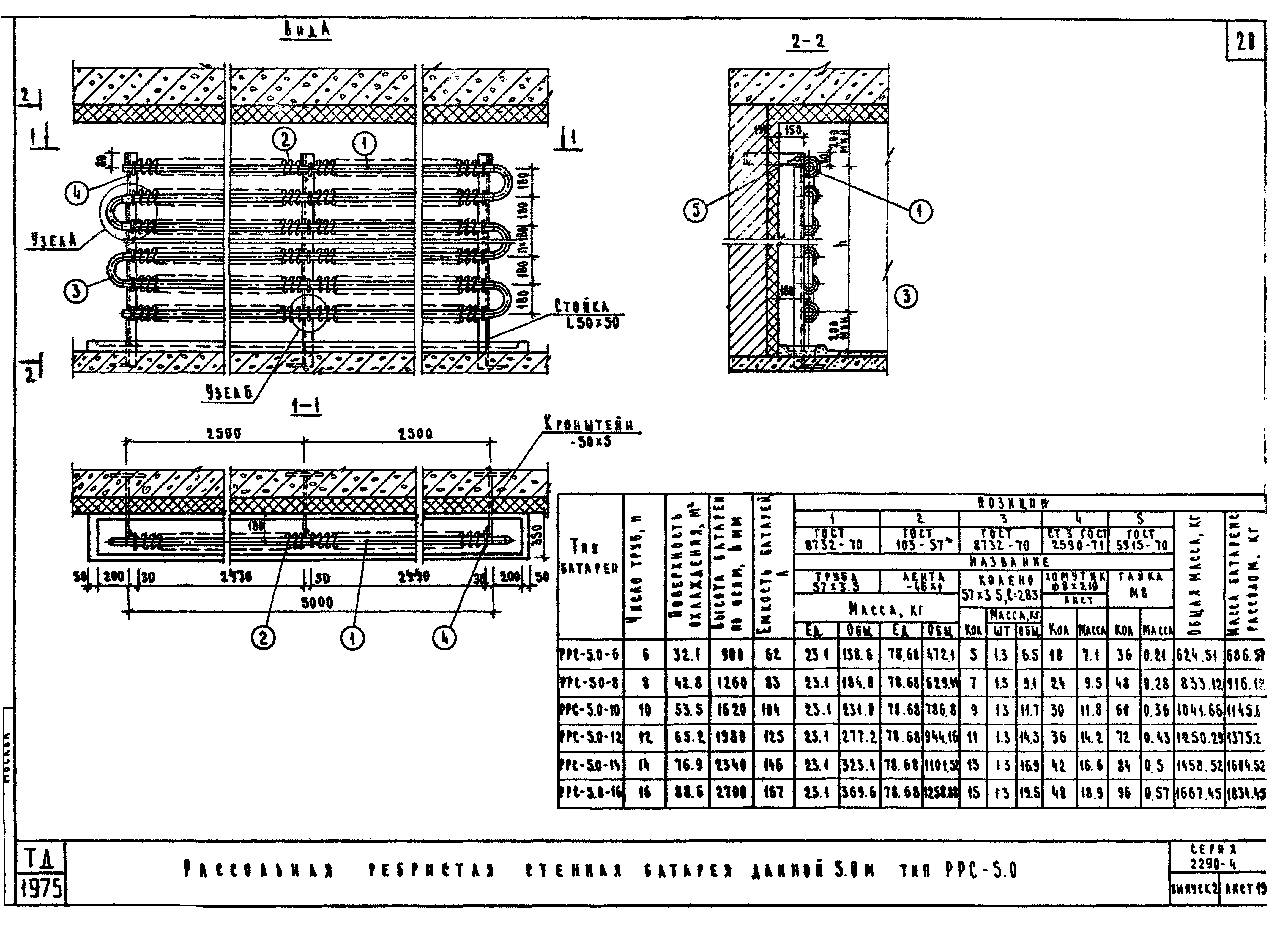 Серия 2.290-4