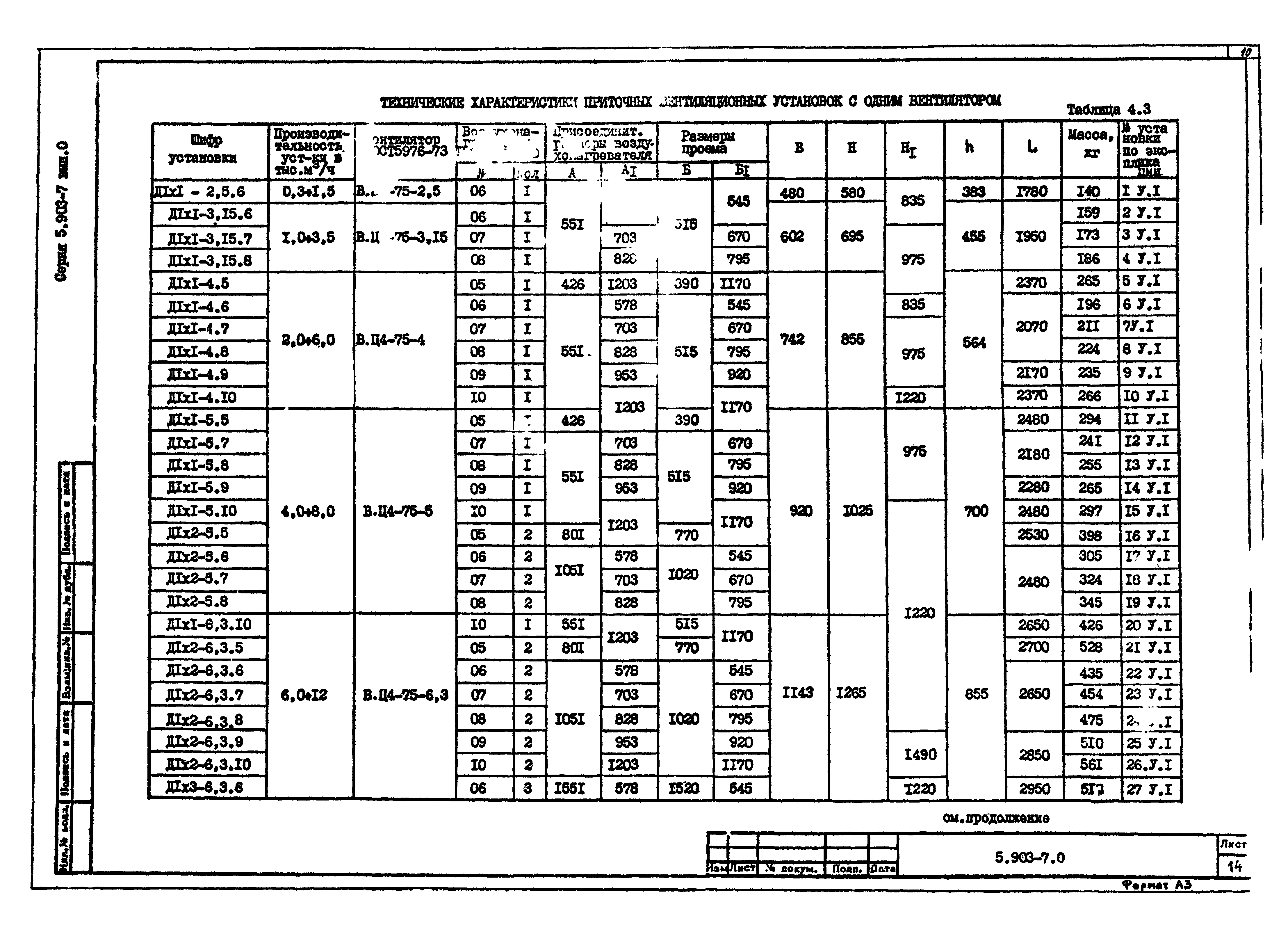 Серия 5.903-7