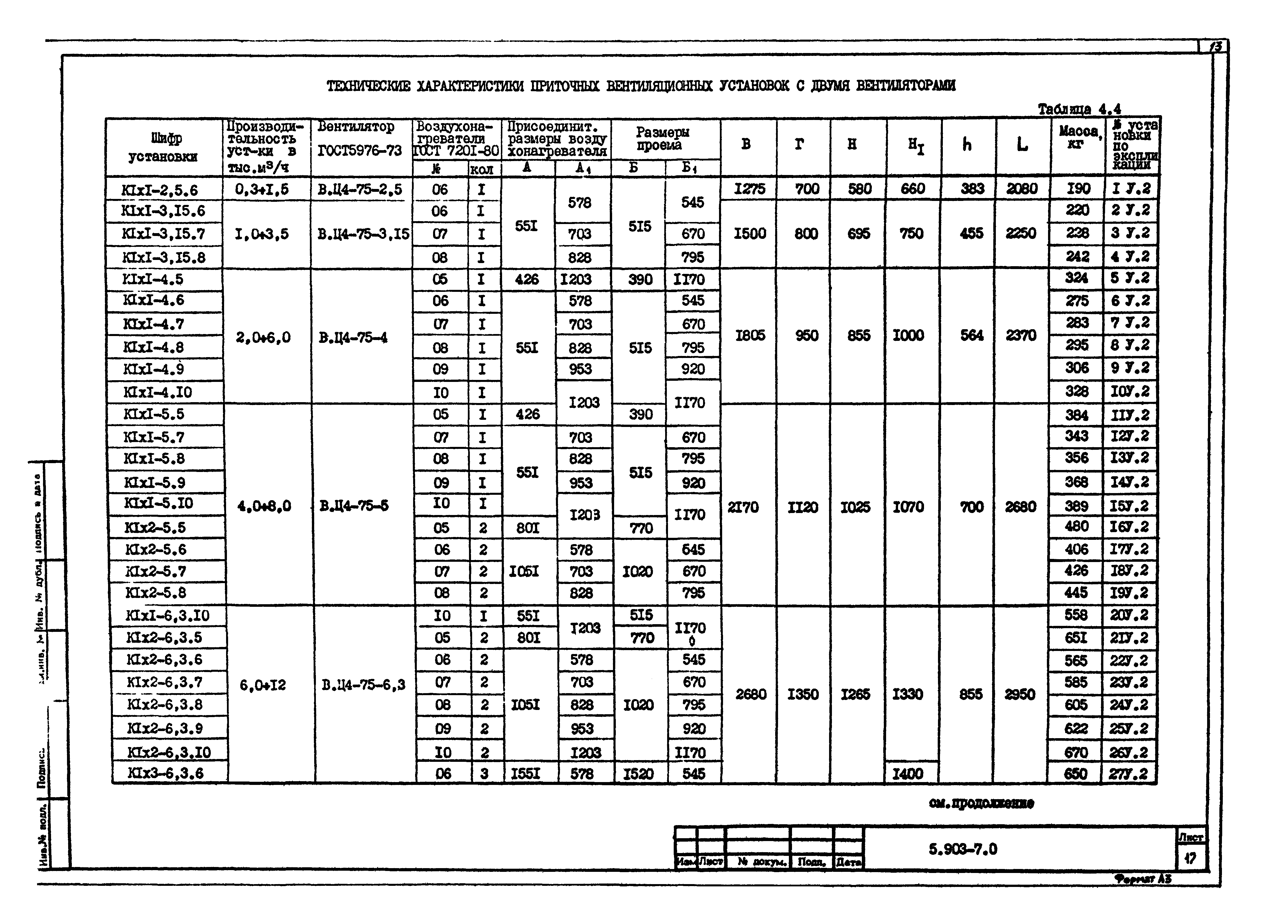 Серия 5.903-7