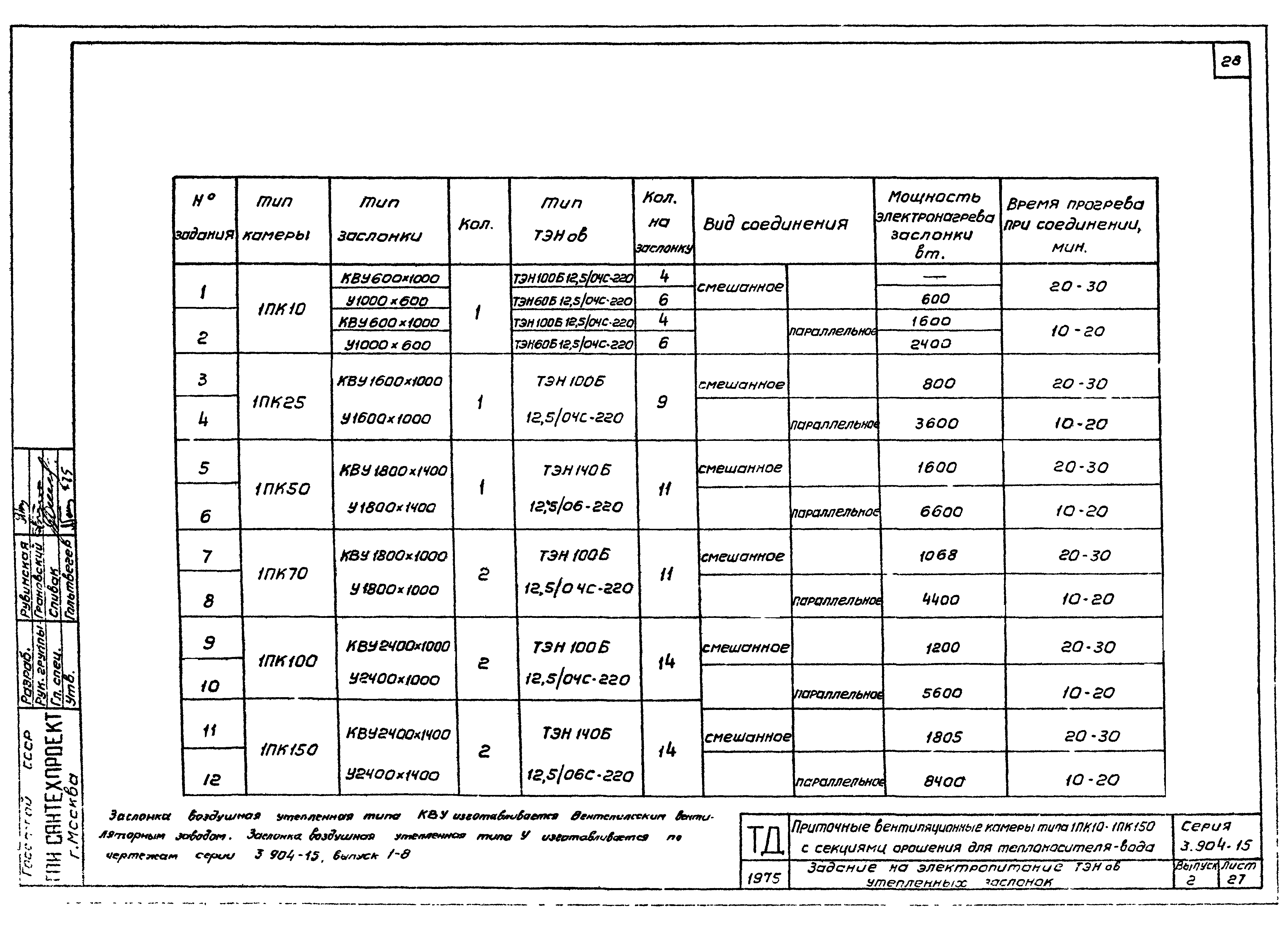 Серия 3.904-15