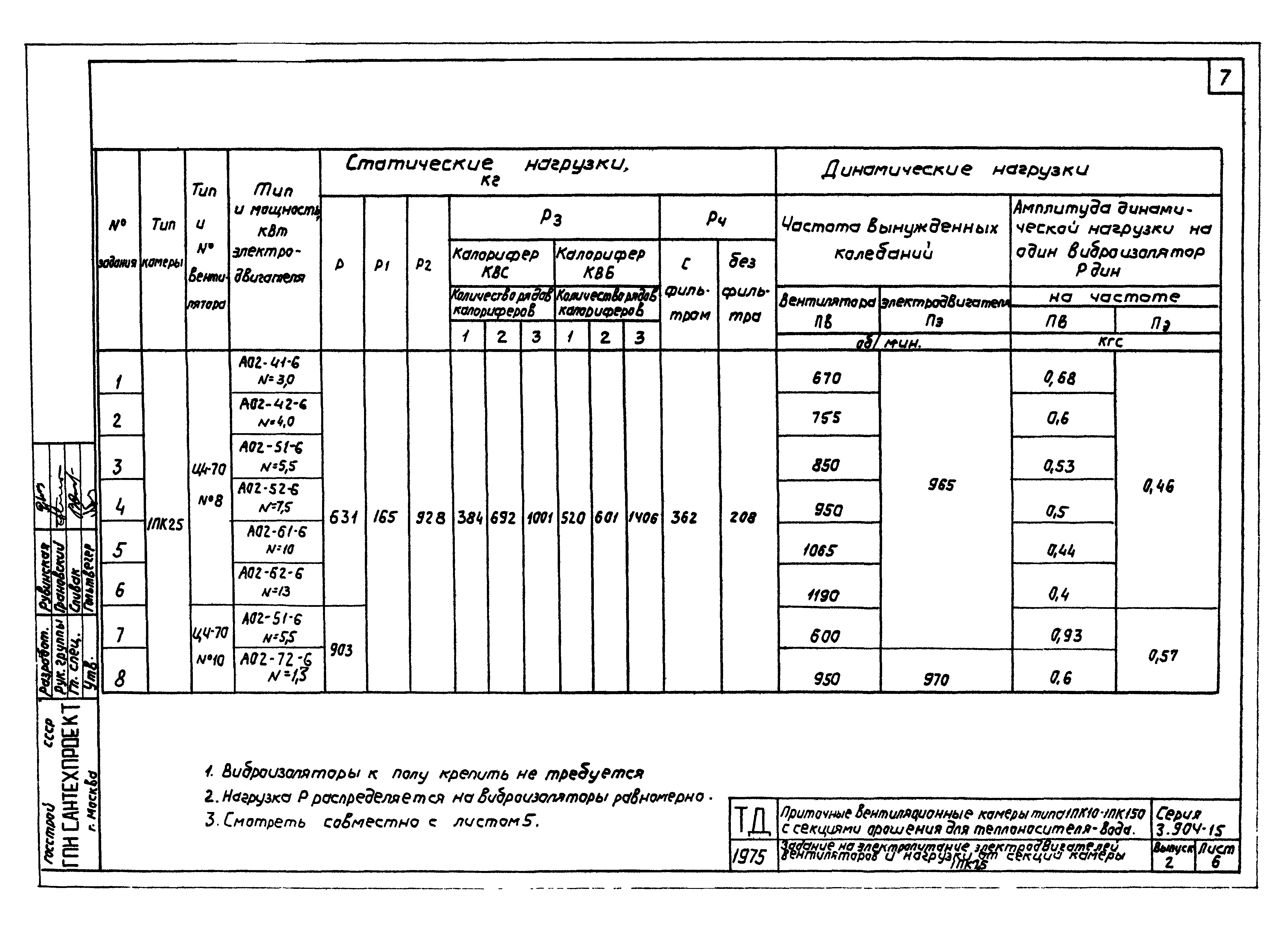 Серия 3.904-15