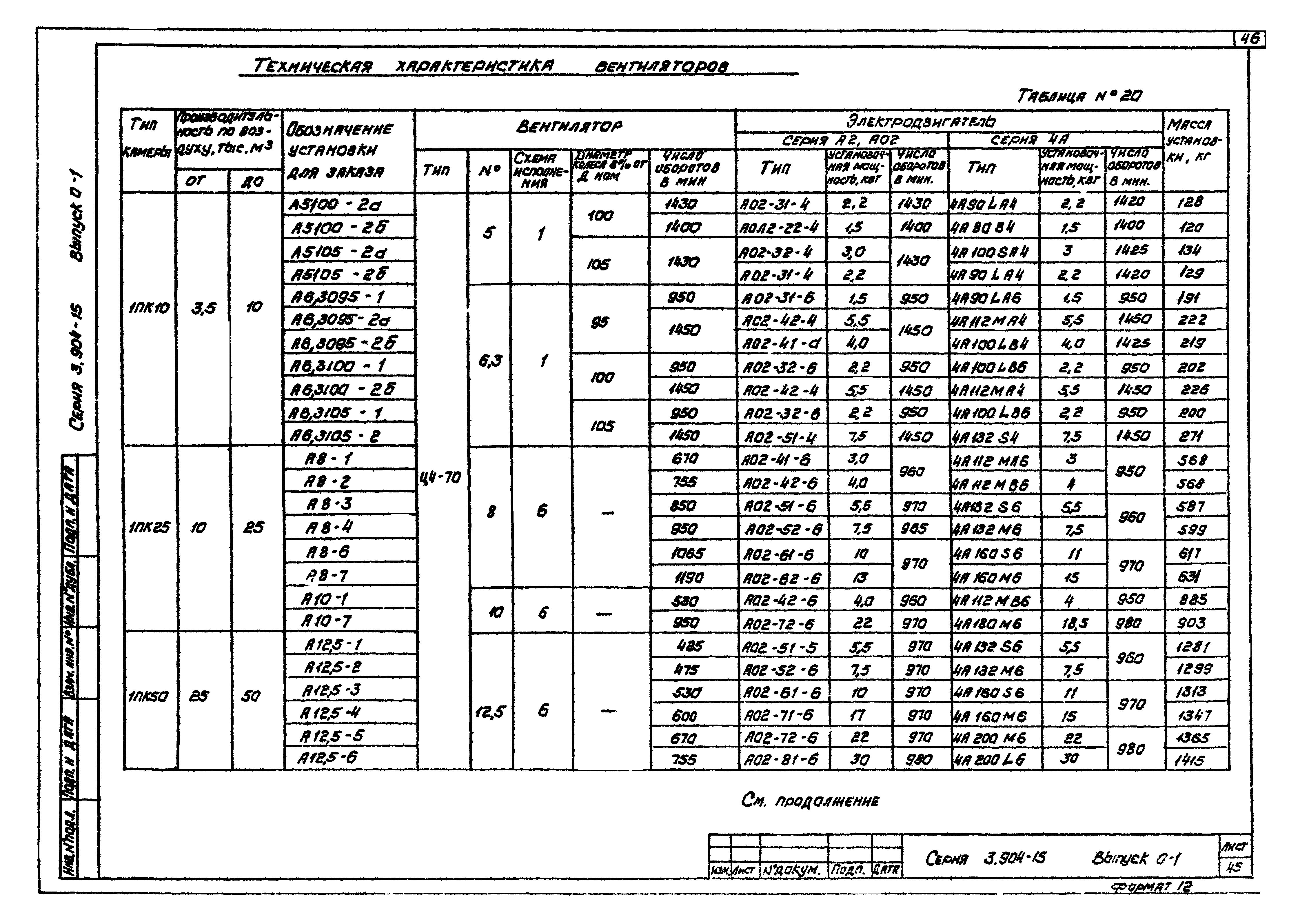 Серия 3.904-15