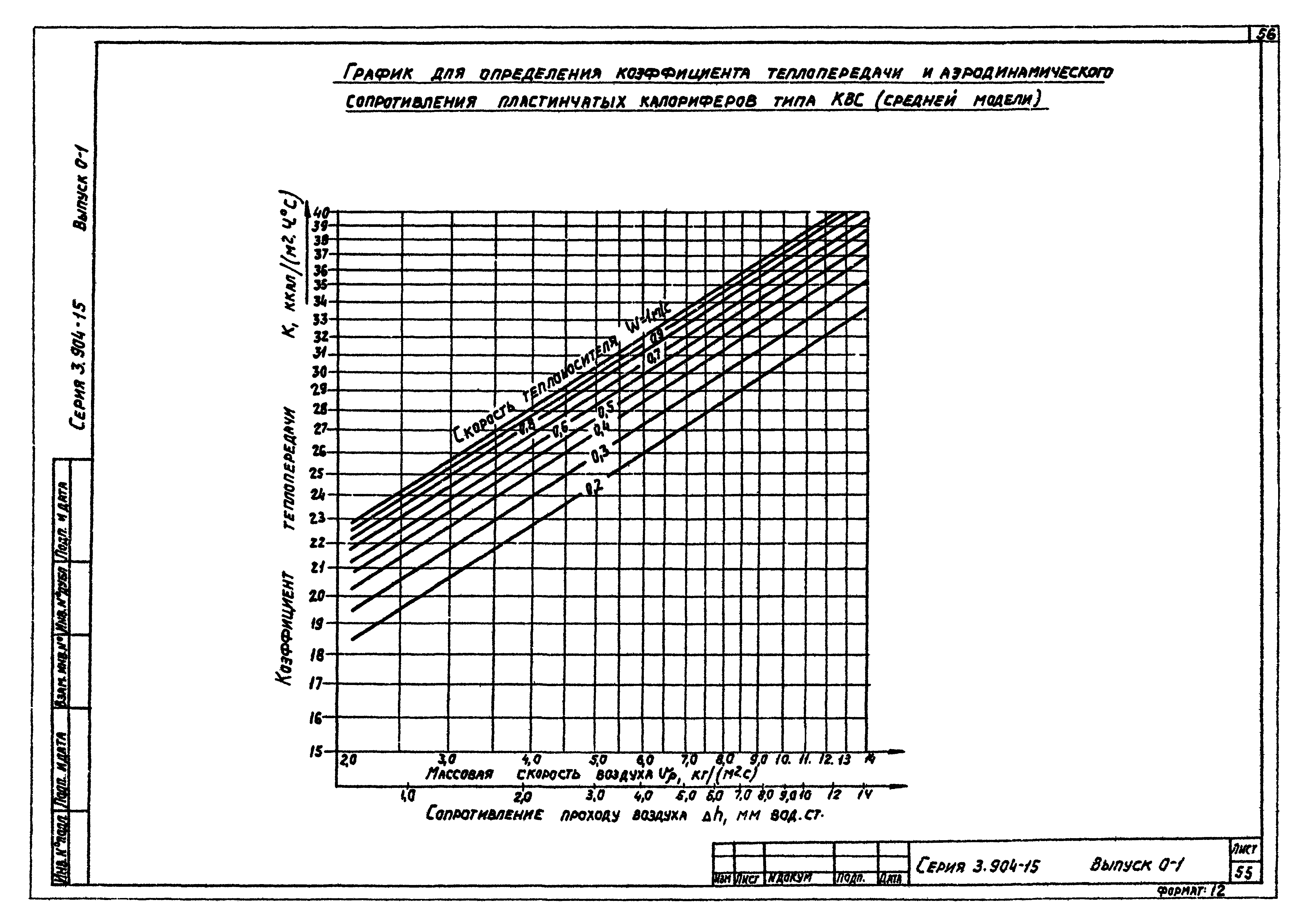 Серия 3.904-15