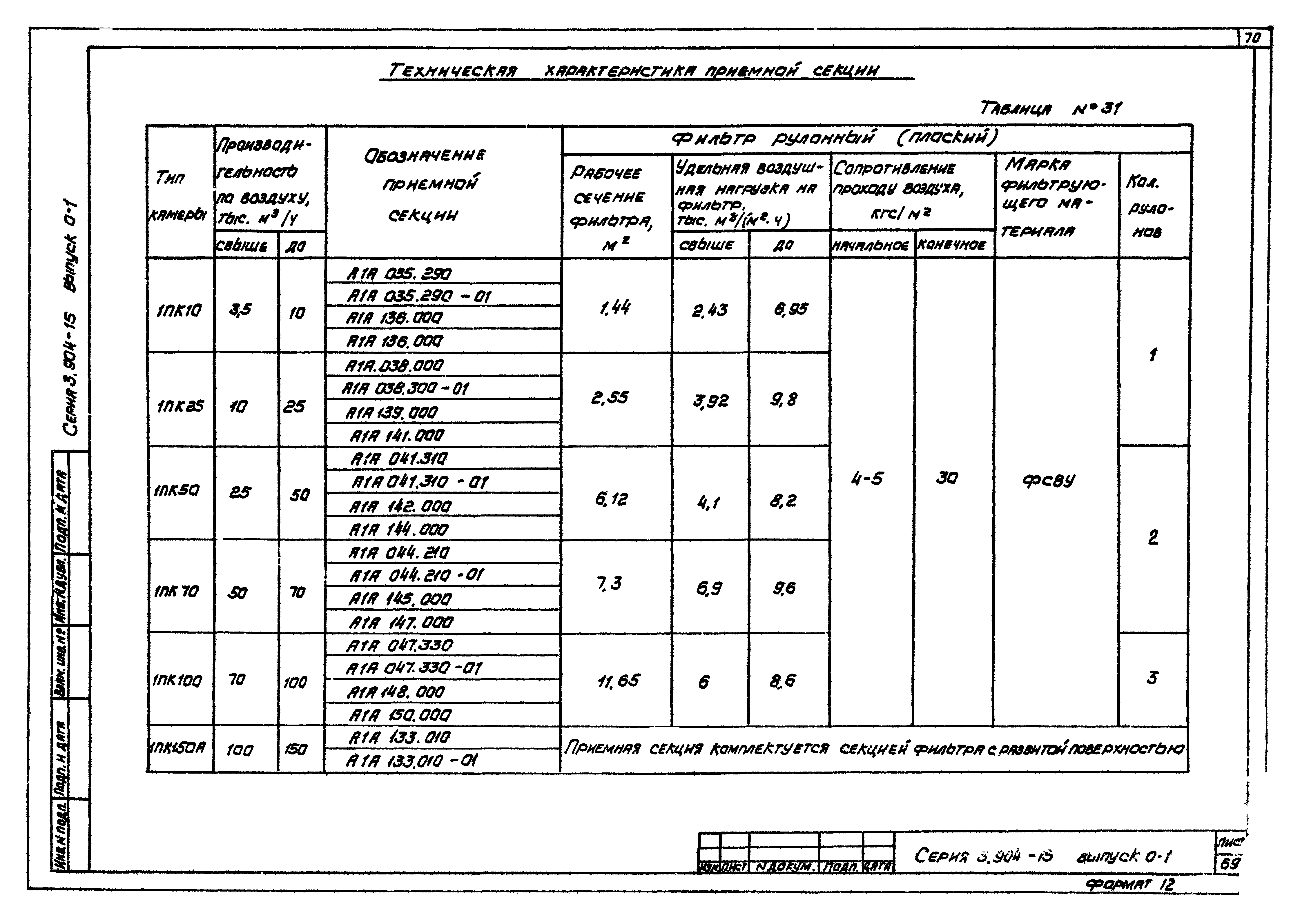 Серия 3.904-15