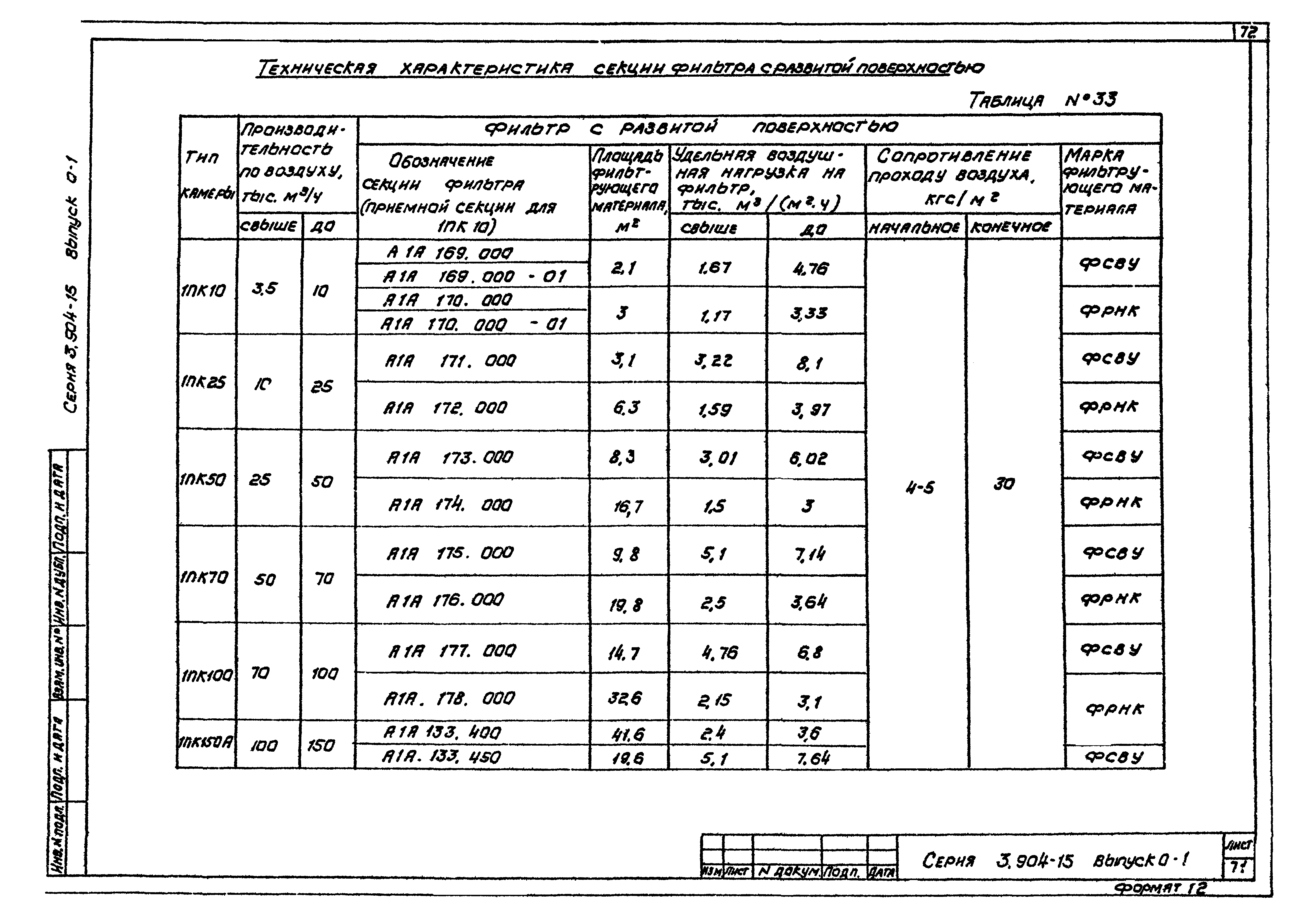 Серия 3.904-15