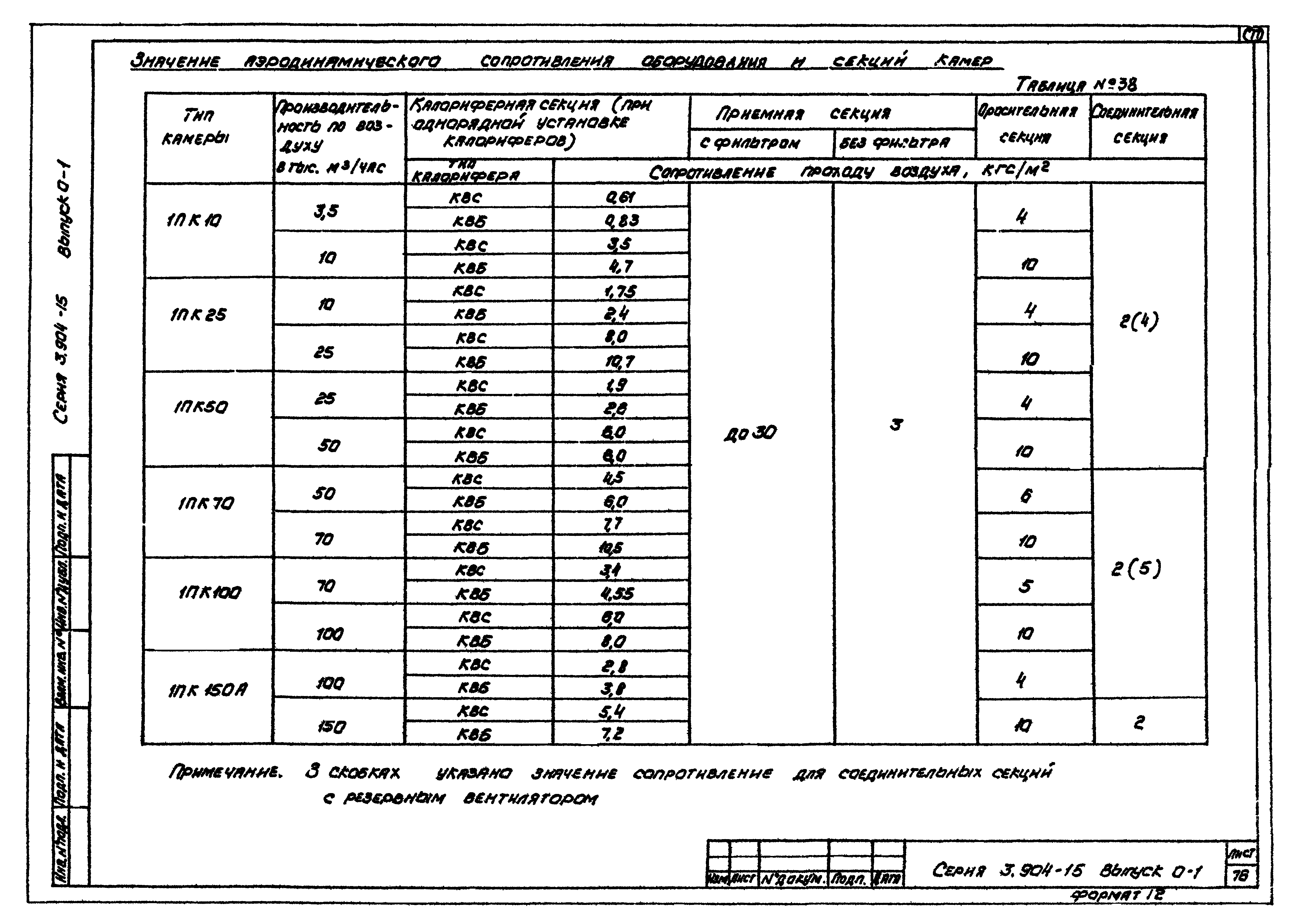 Серия 3.904-15