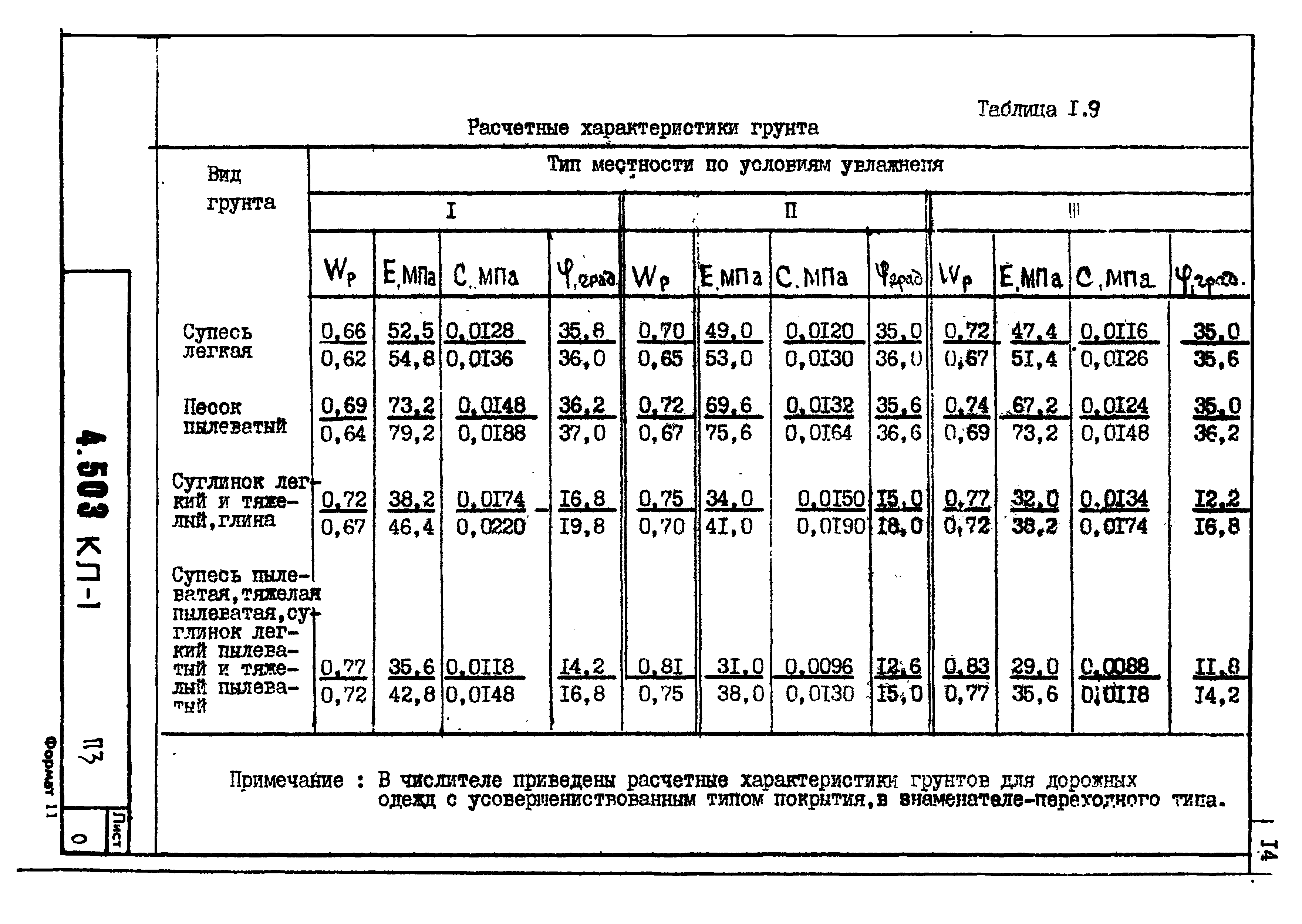 Серия 4.503 КЛ-1