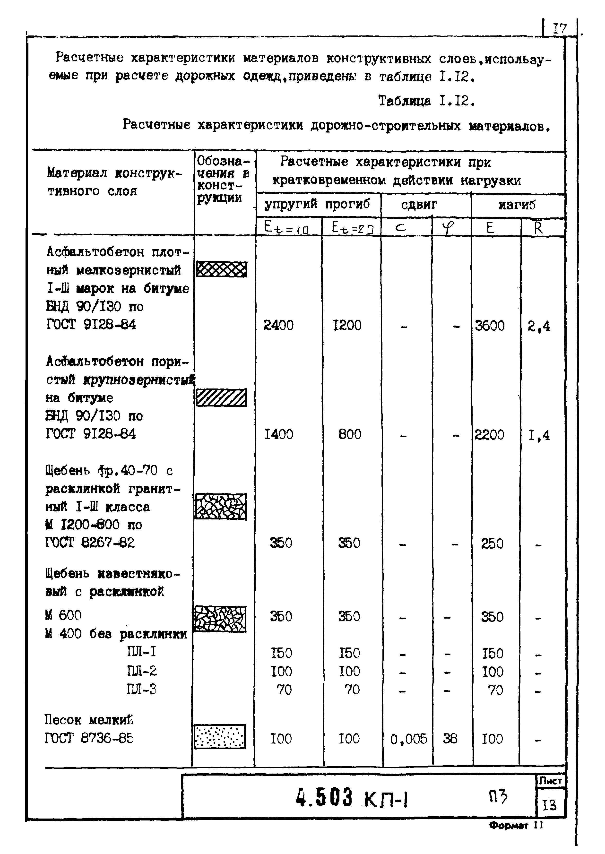 Серия 4.503 КЛ-1