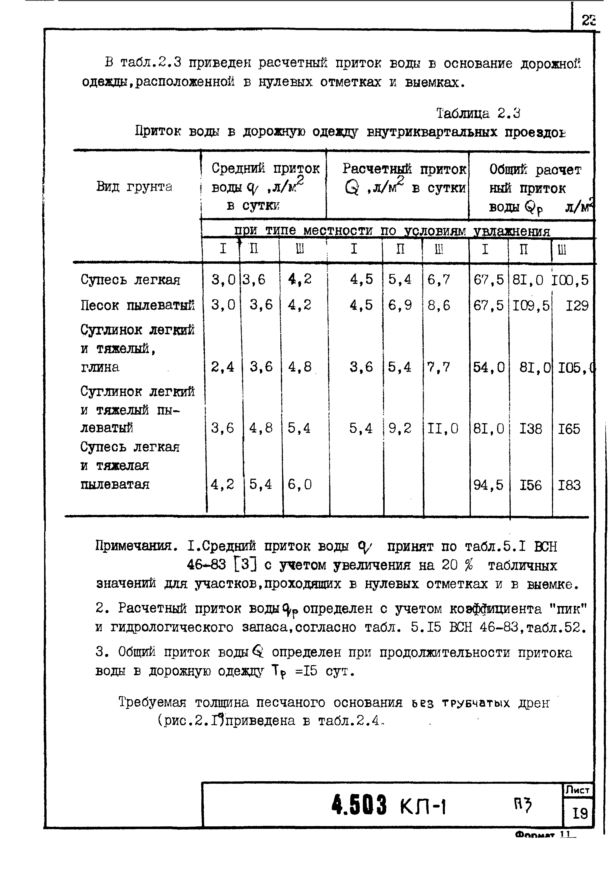 Серия 4.503 КЛ-1