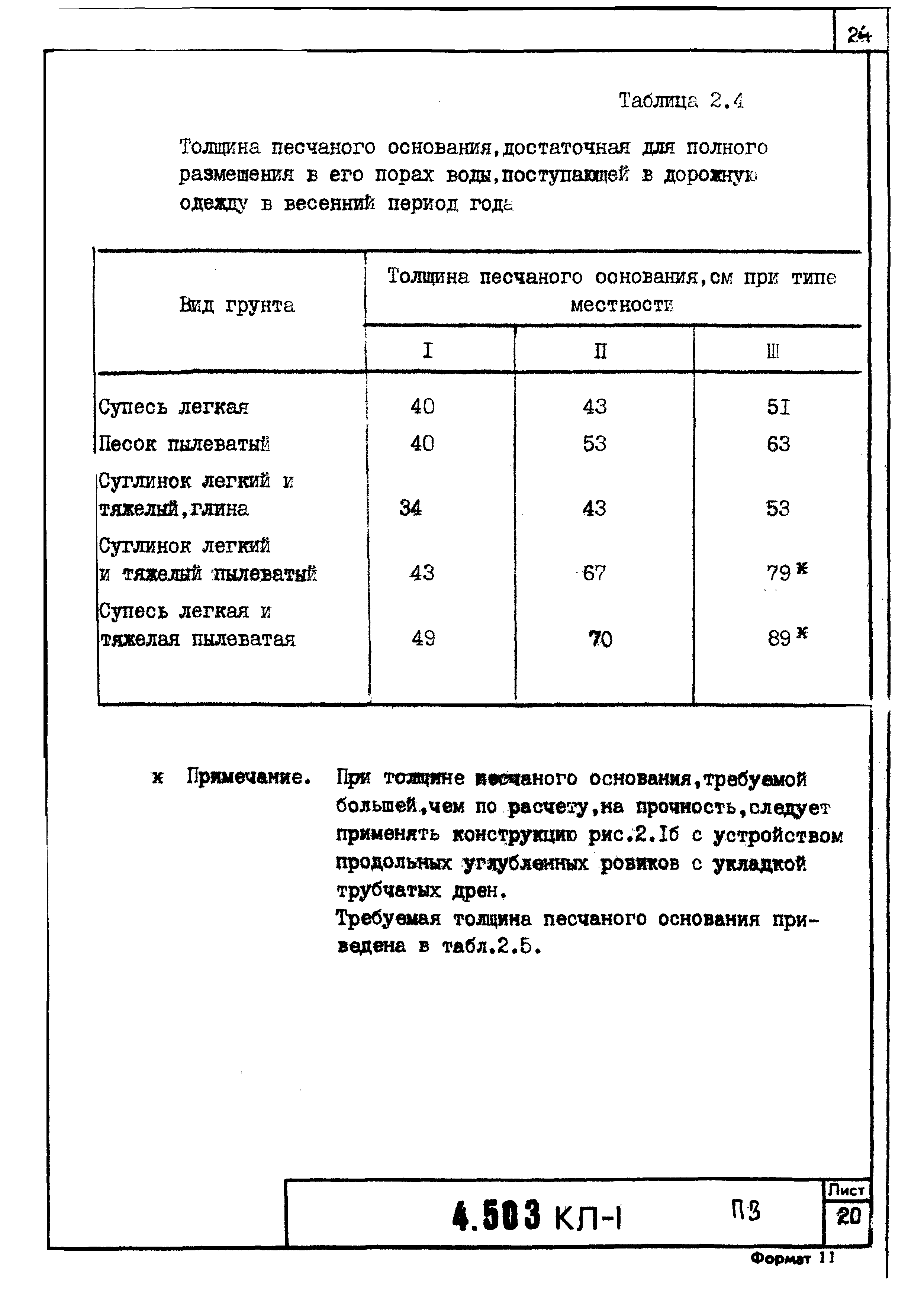 Серия 4.503 КЛ-1