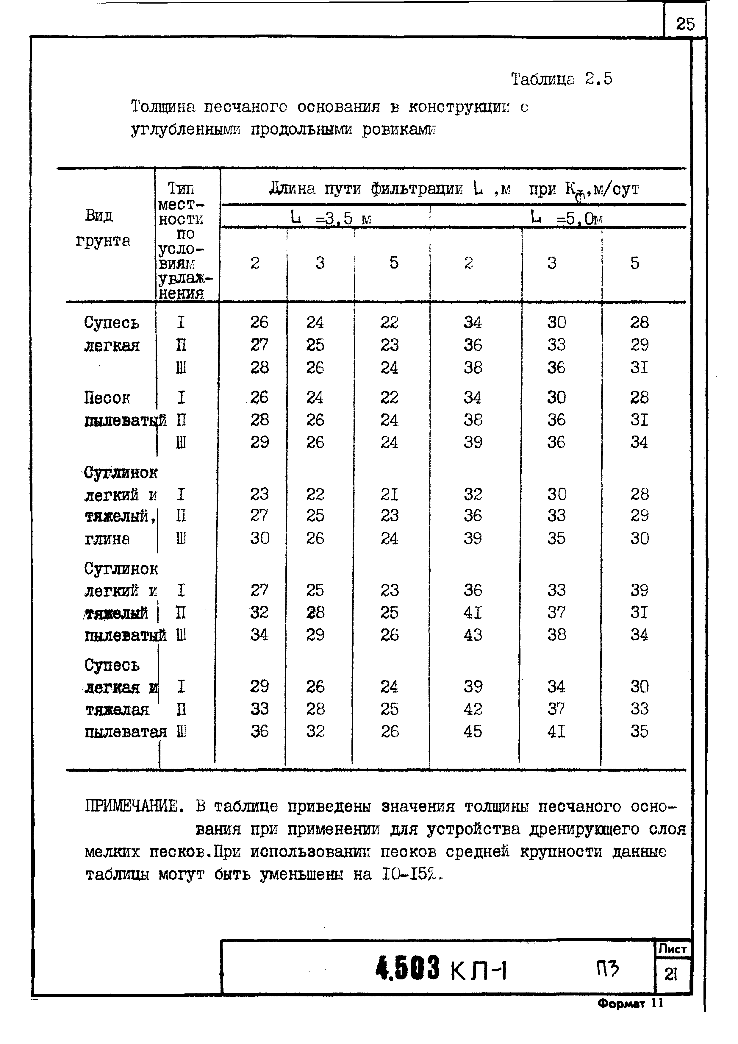 Серия 4.503 КЛ-1