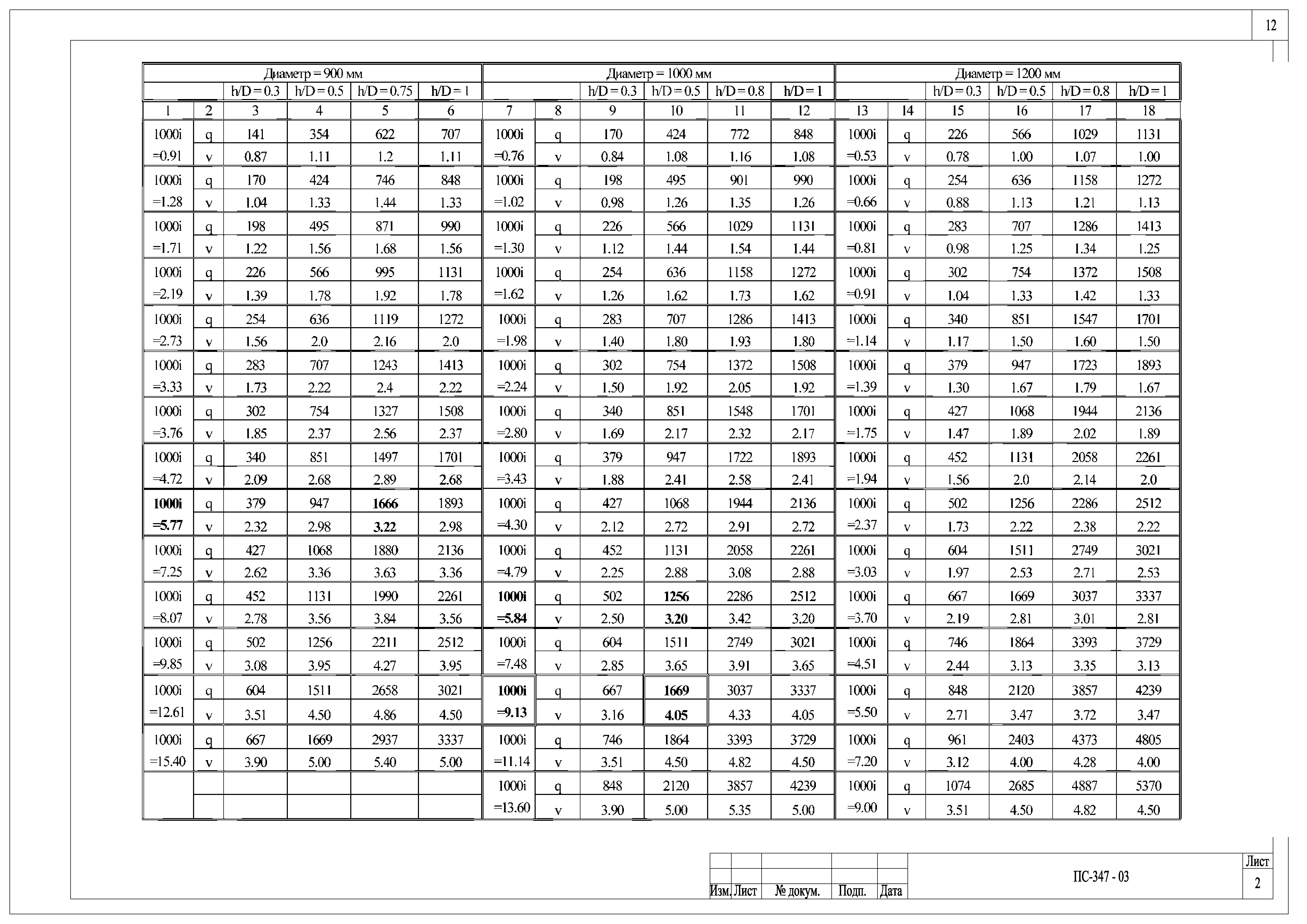 Альбом ПС-347