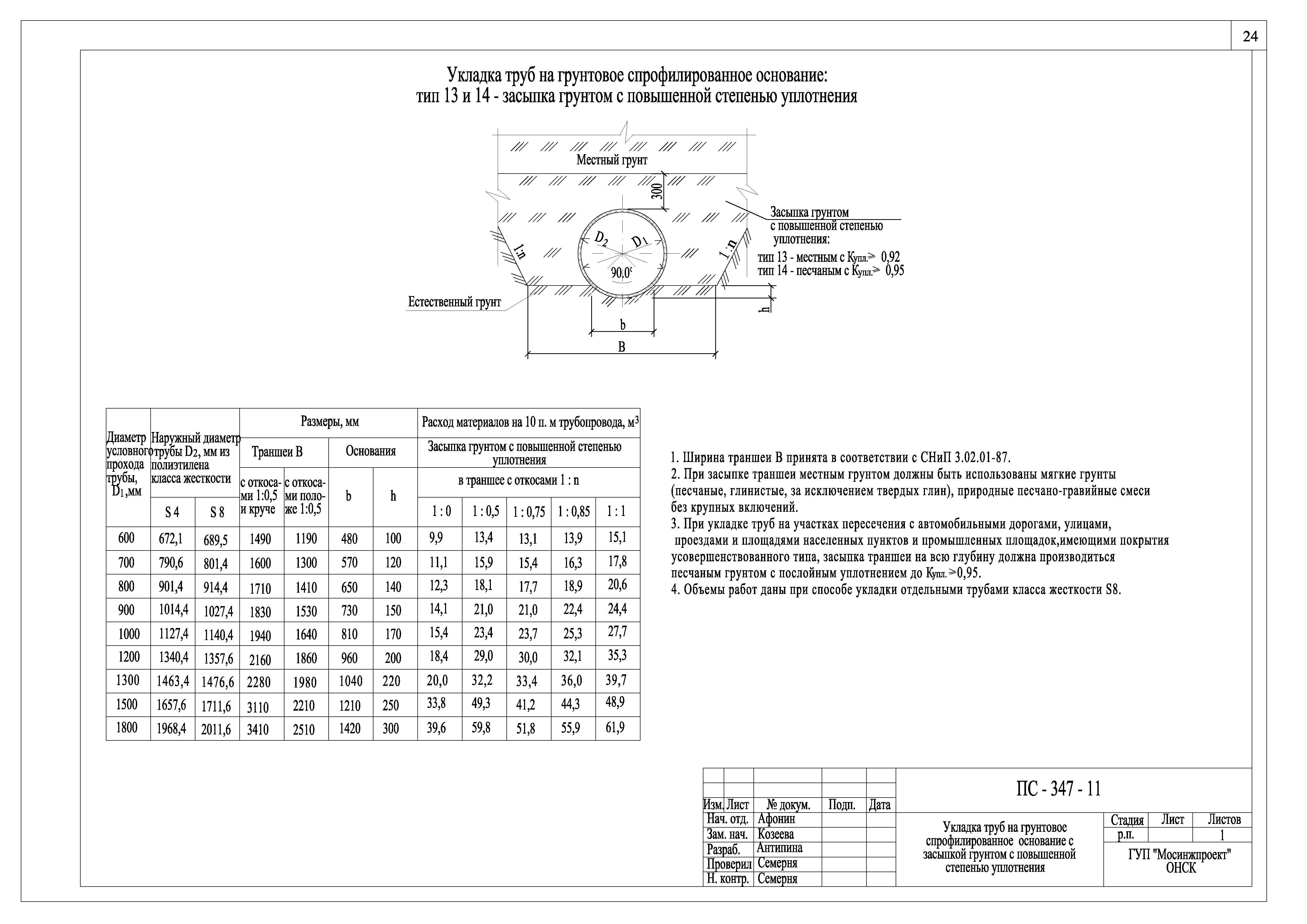 Альбом ПС-347