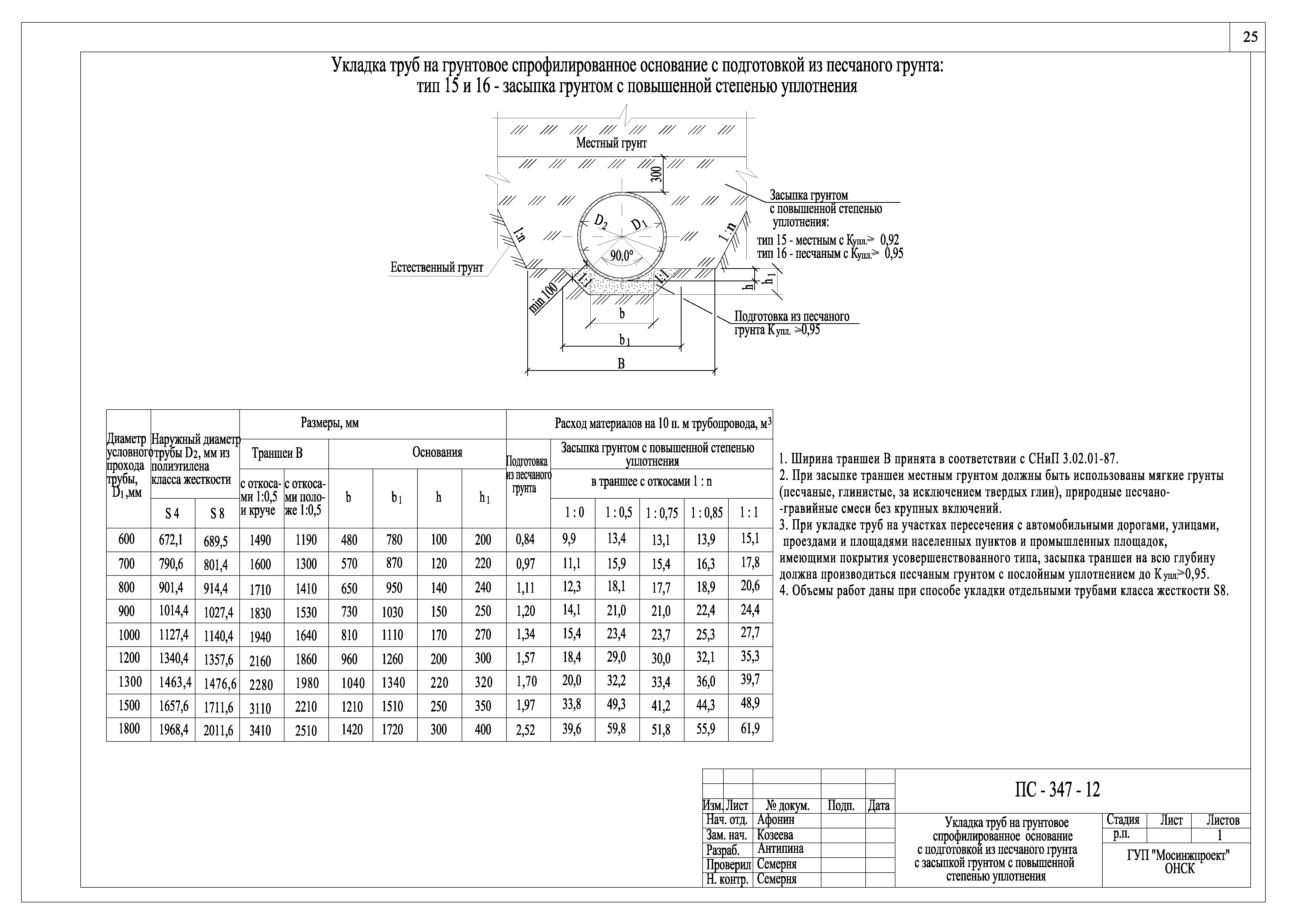 Альбом ПС-347