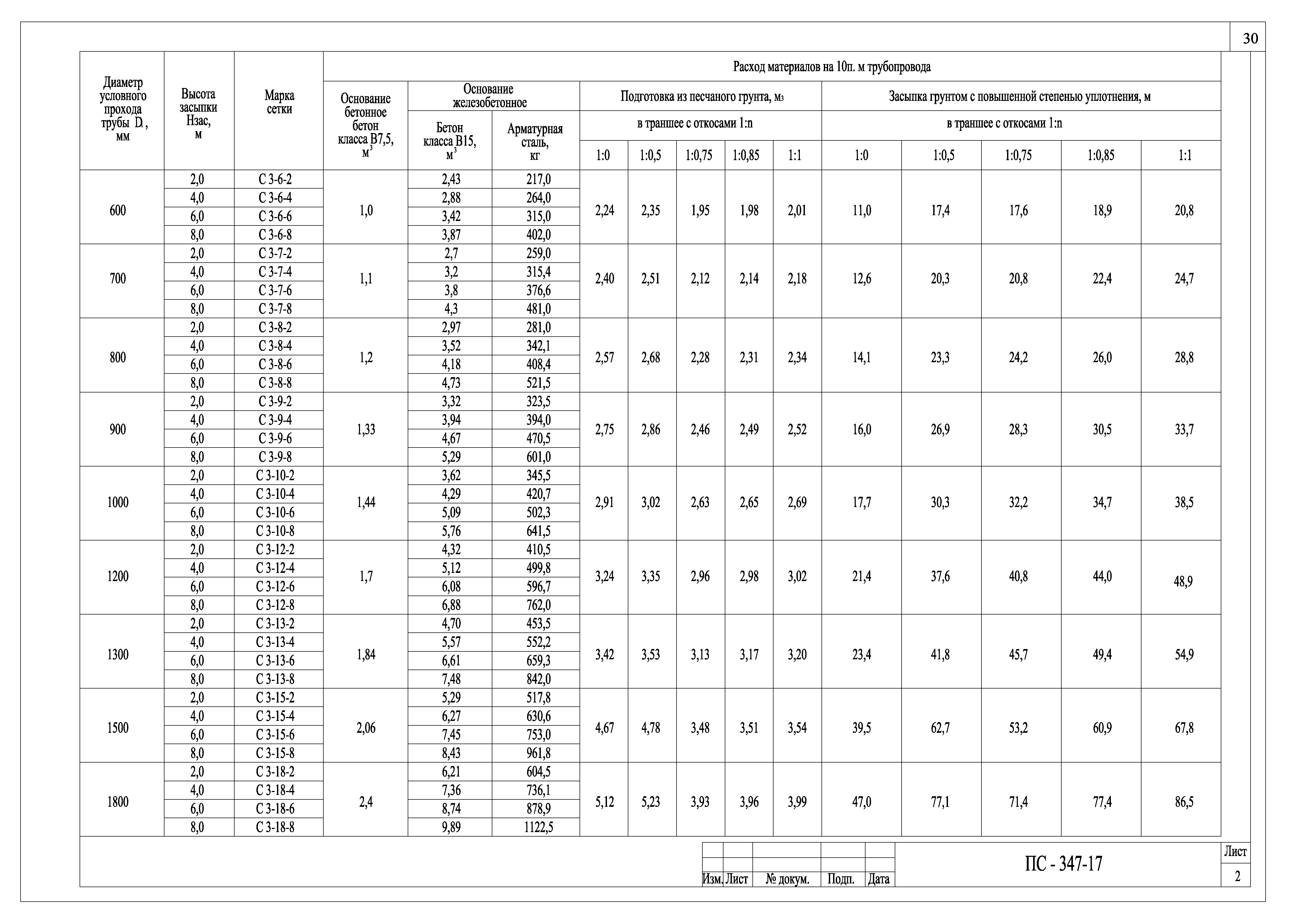 Альбом ПС-347