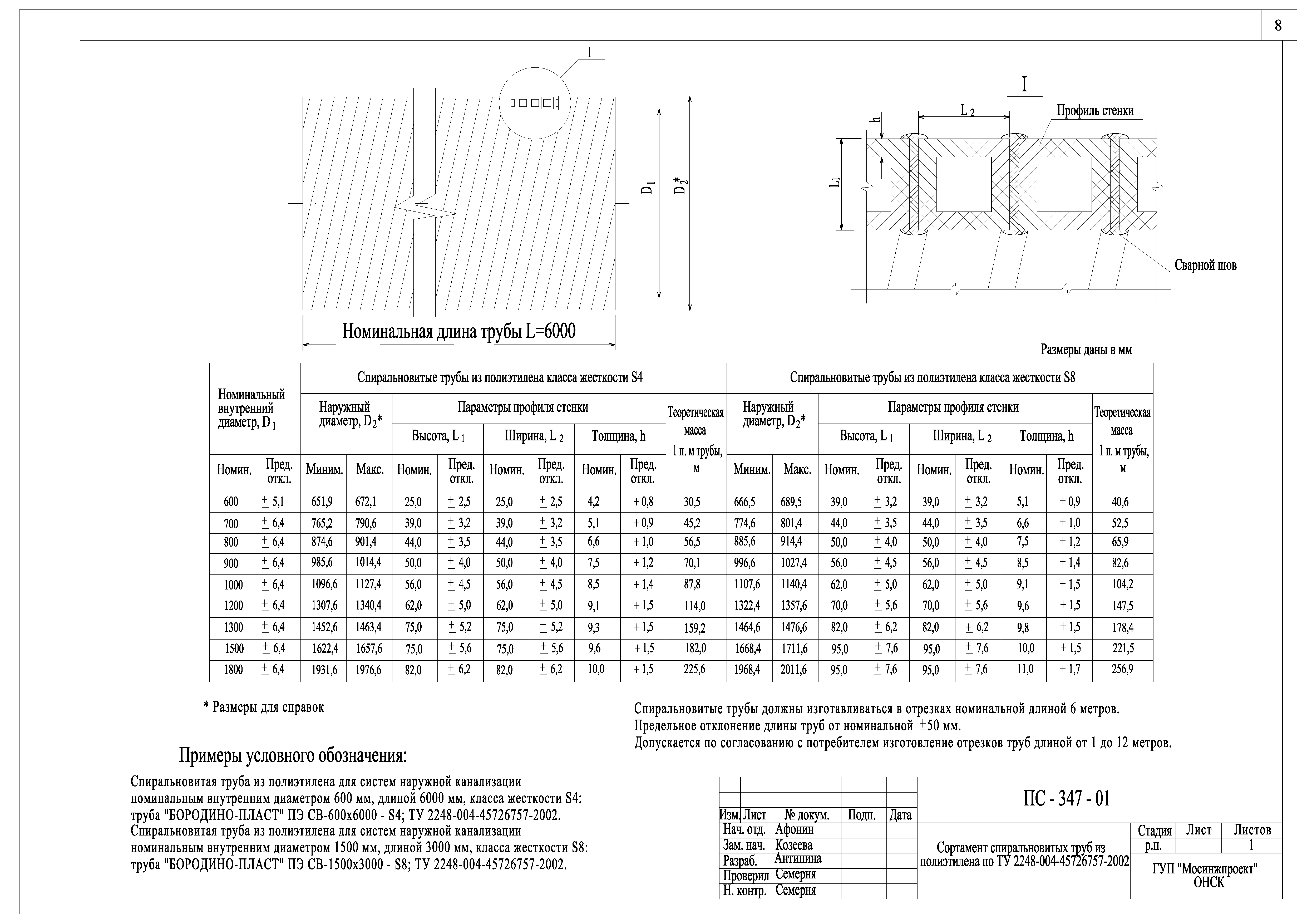 Альбом ПС-347