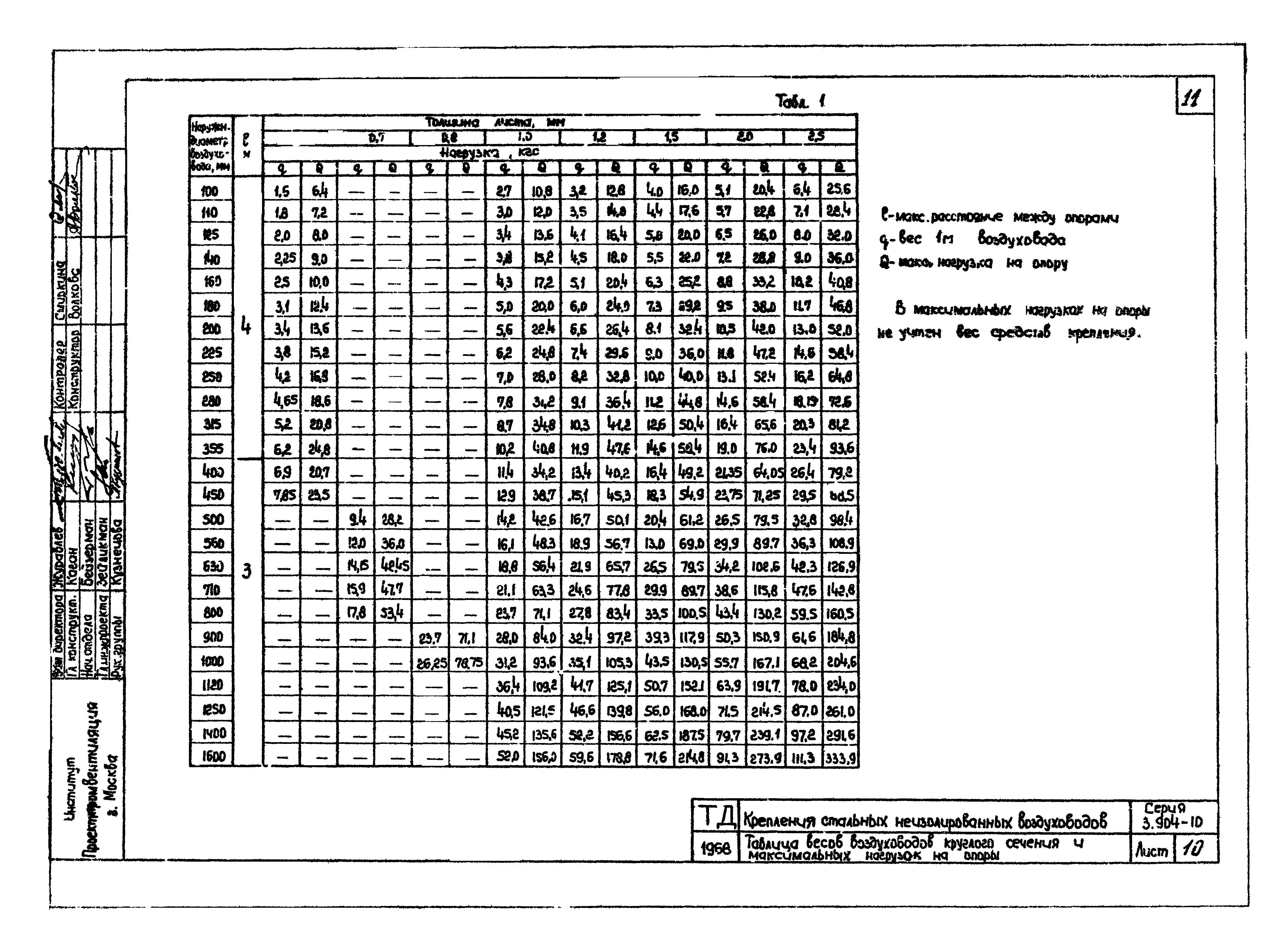 Серия 3.904-10