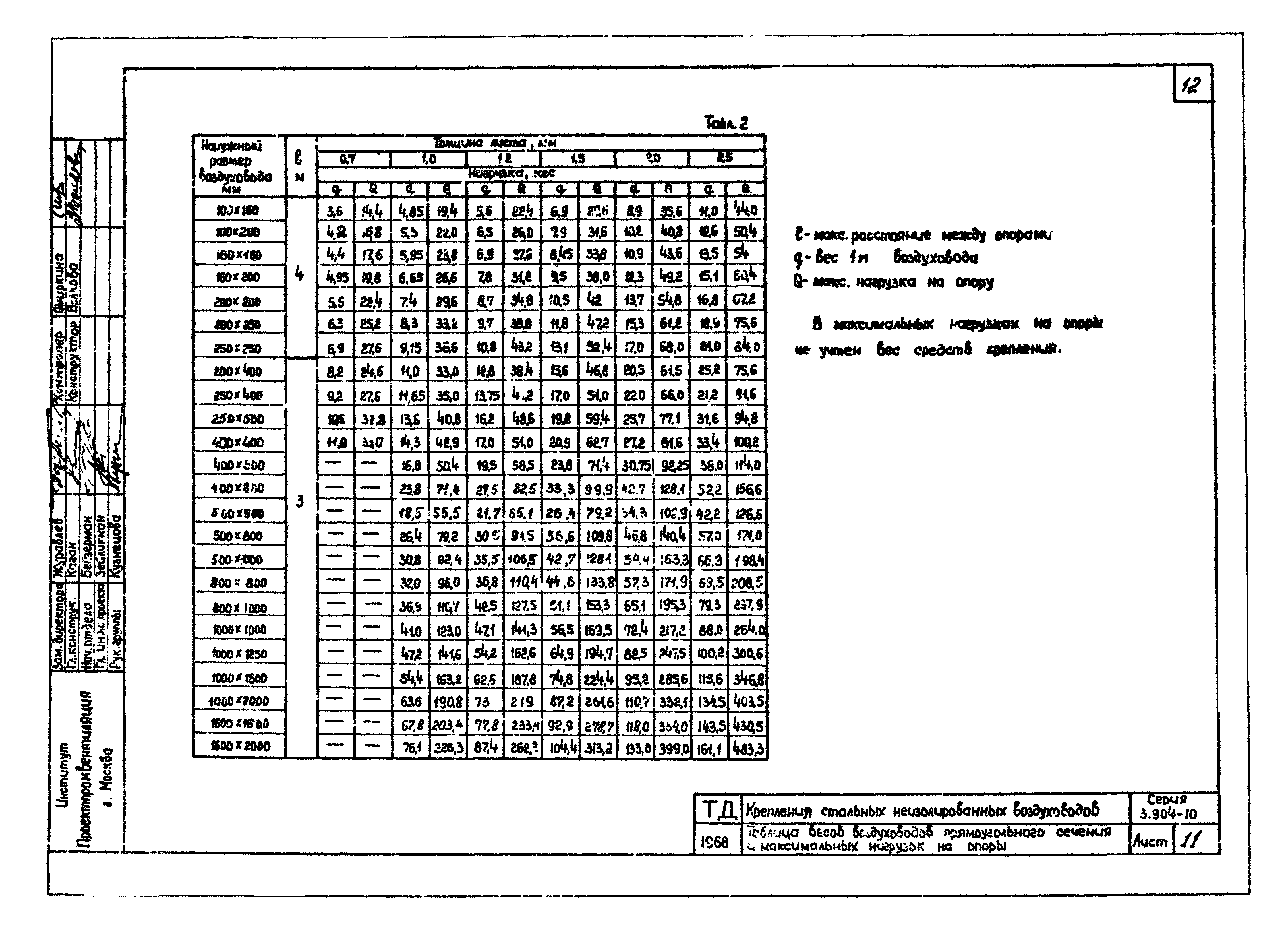 Серия 3.904-10