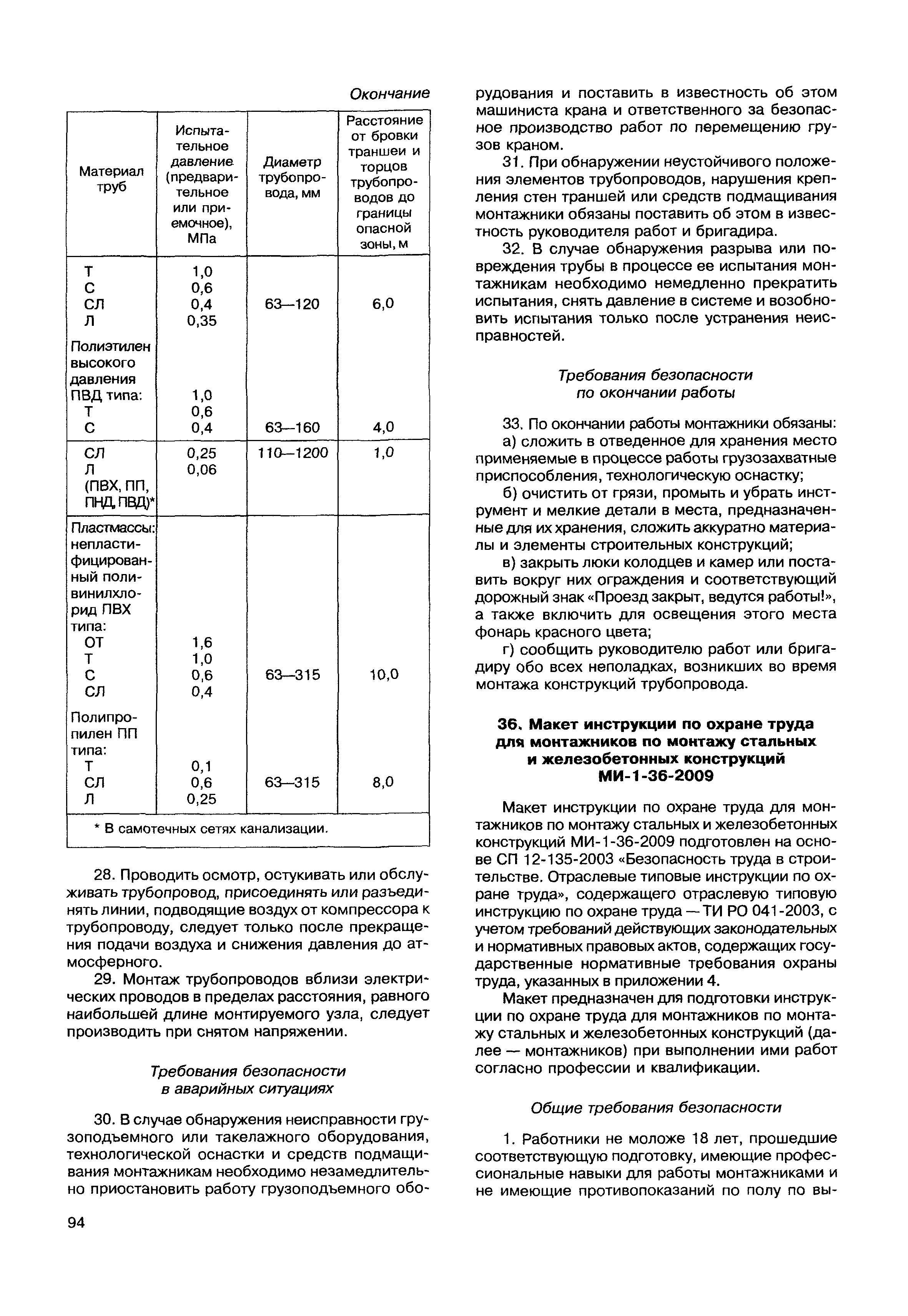 МДС 12-49.2009