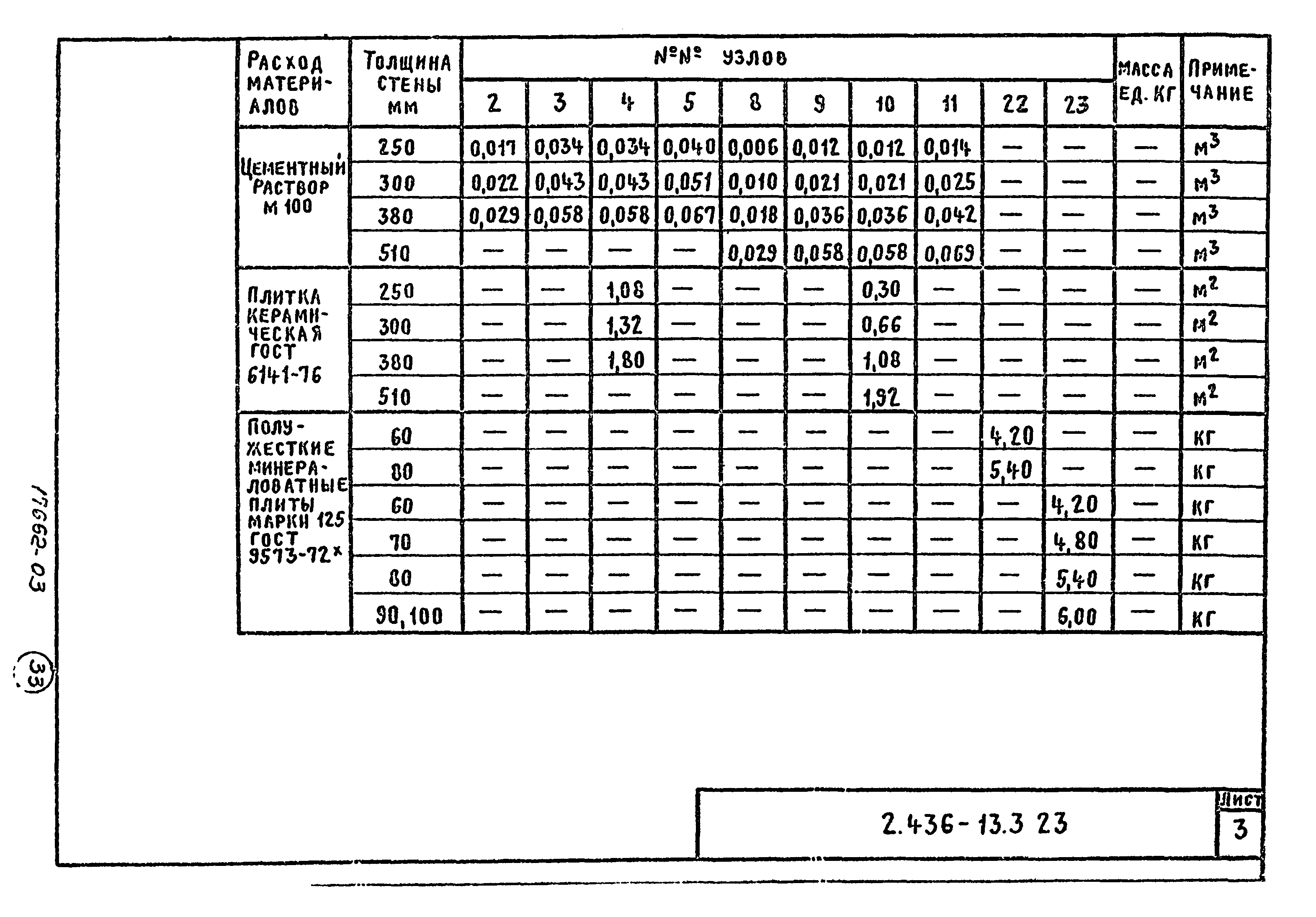 Серия 2.436-13