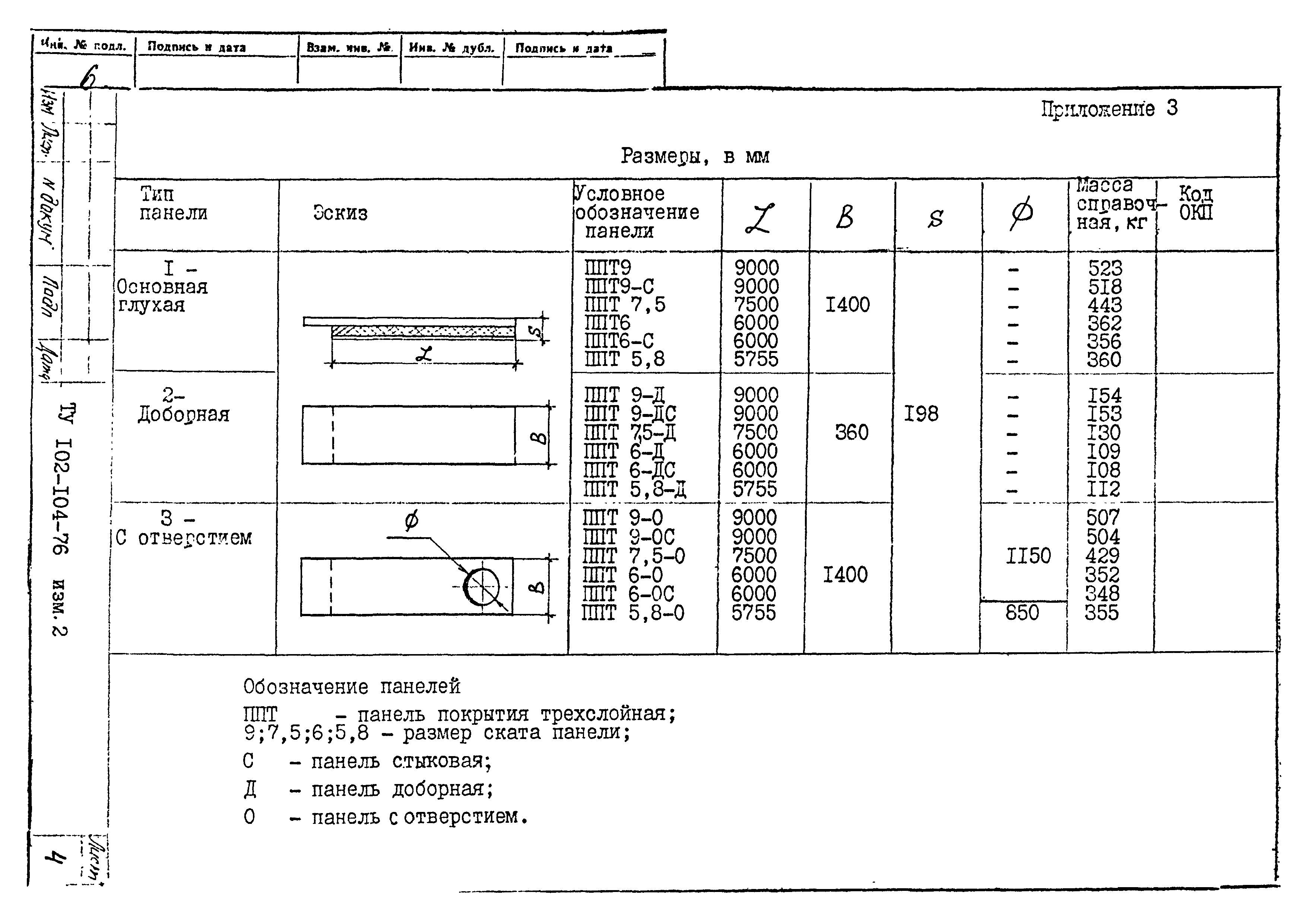 ТУ 102-104-76