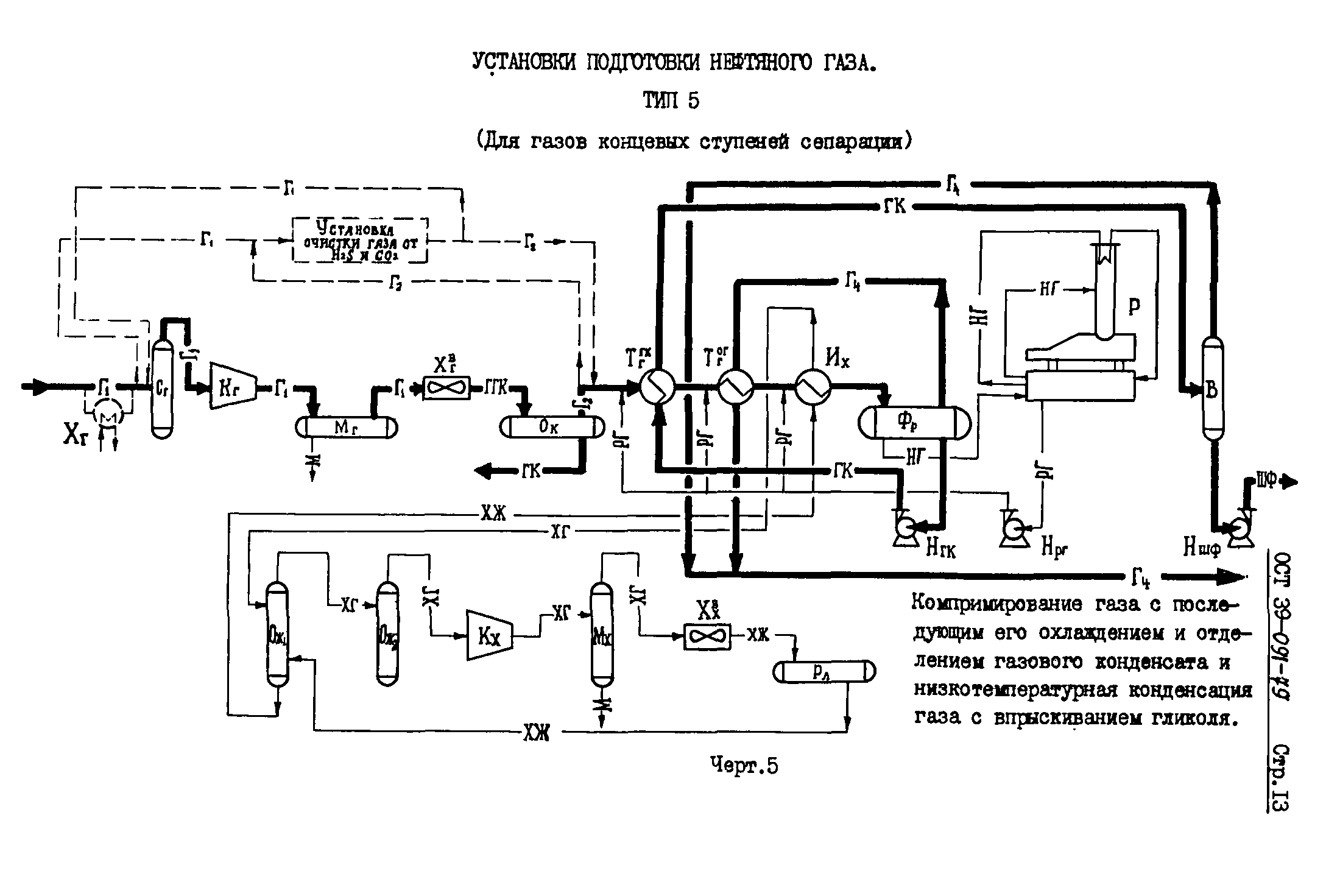 ОСТ 39-091-79