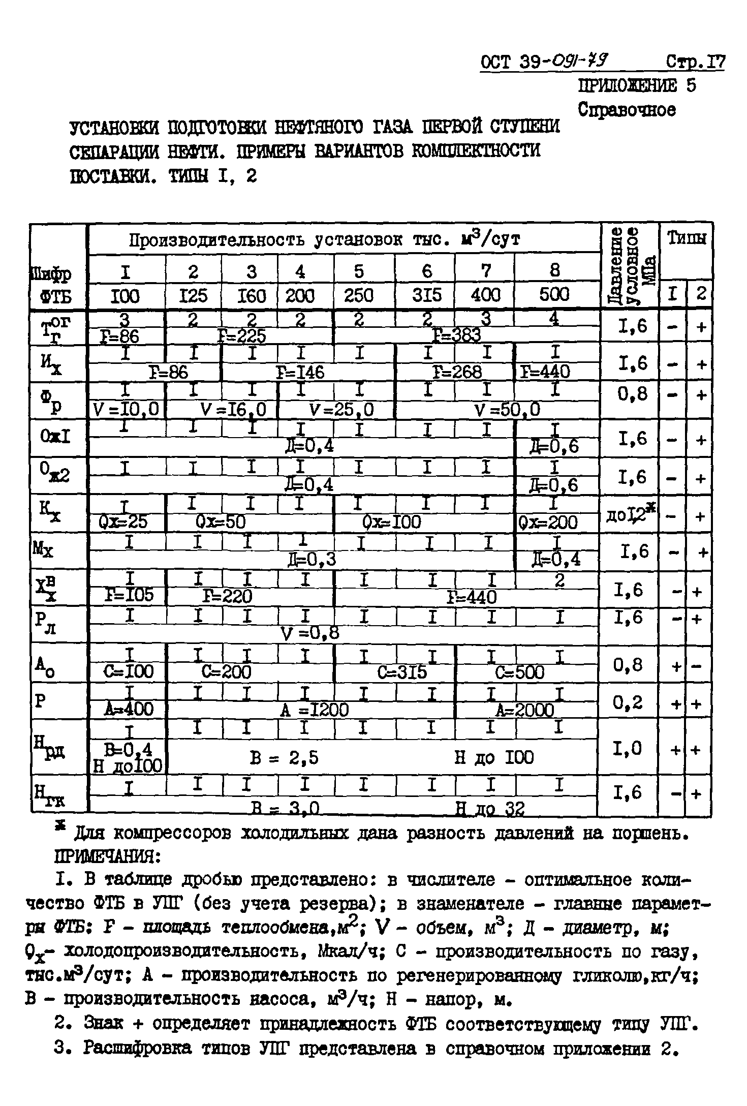 ОСТ 39-091-79