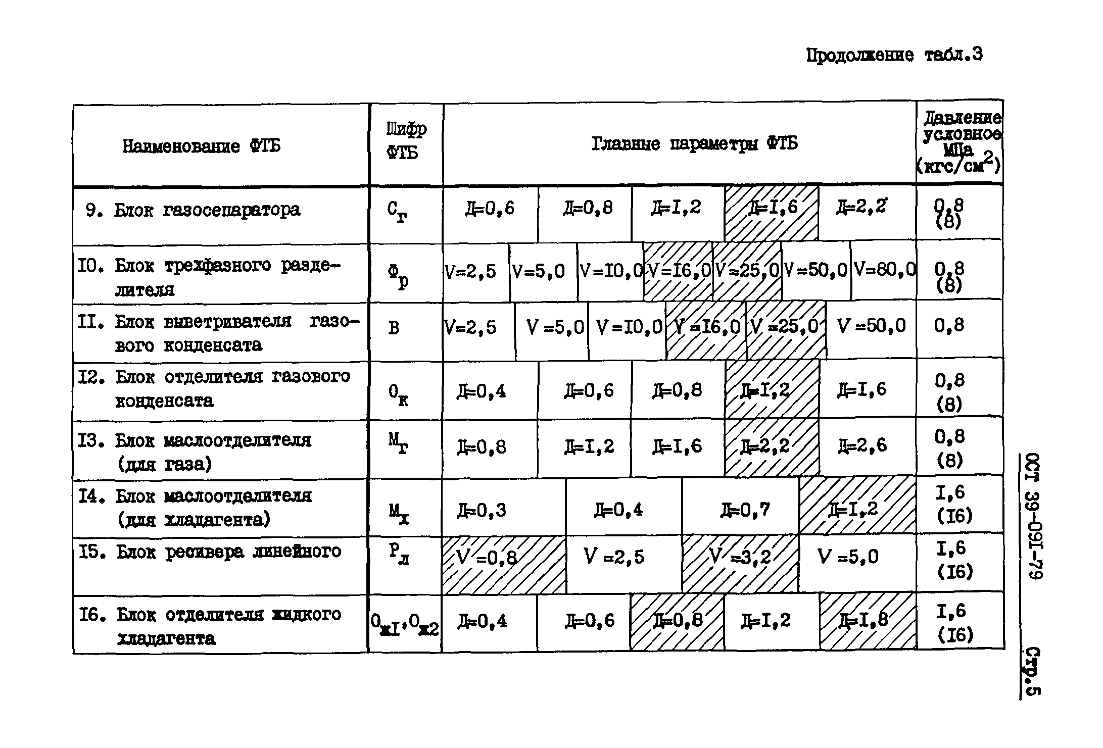 ОСТ 39-091-79