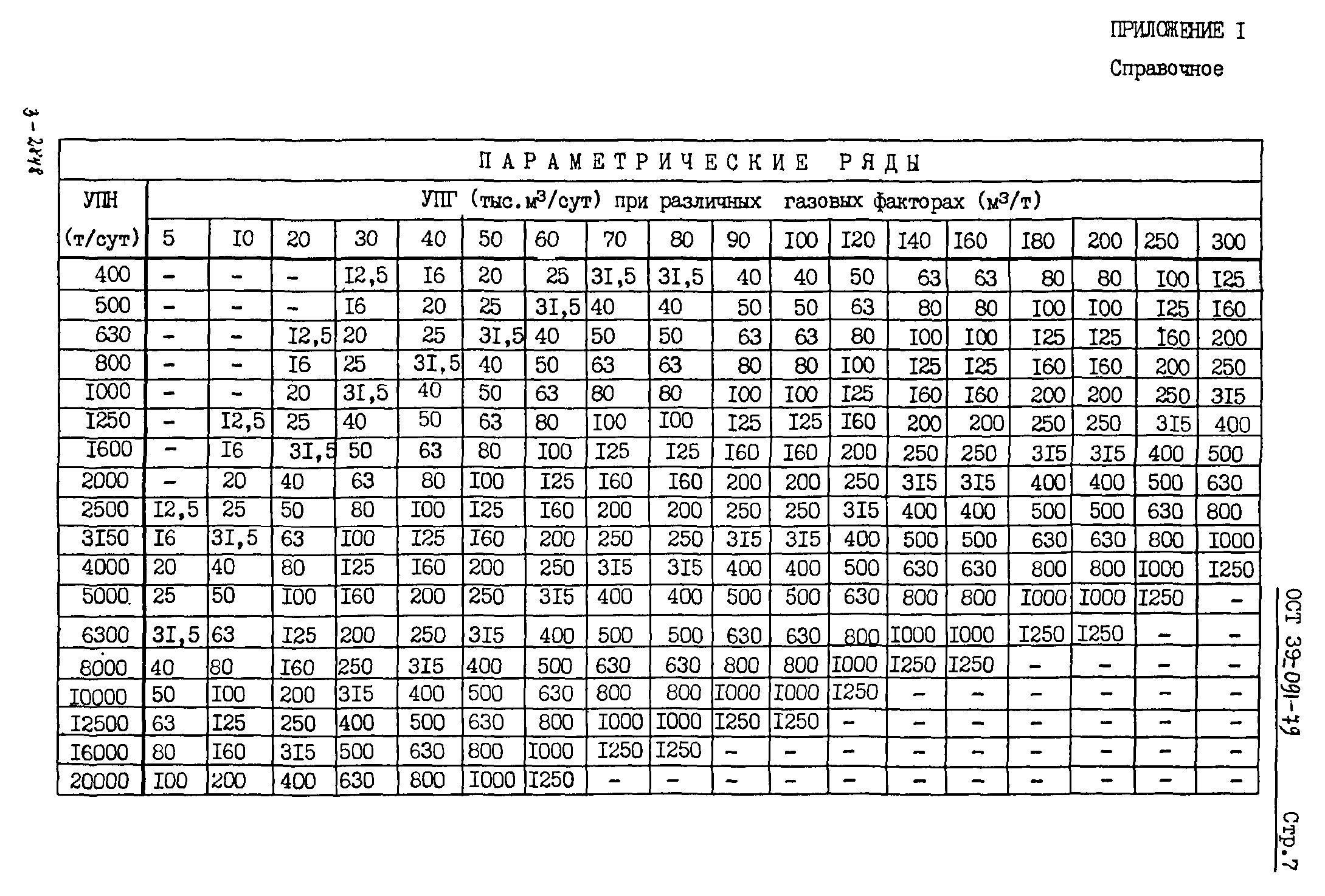 ОСТ 39-091-79