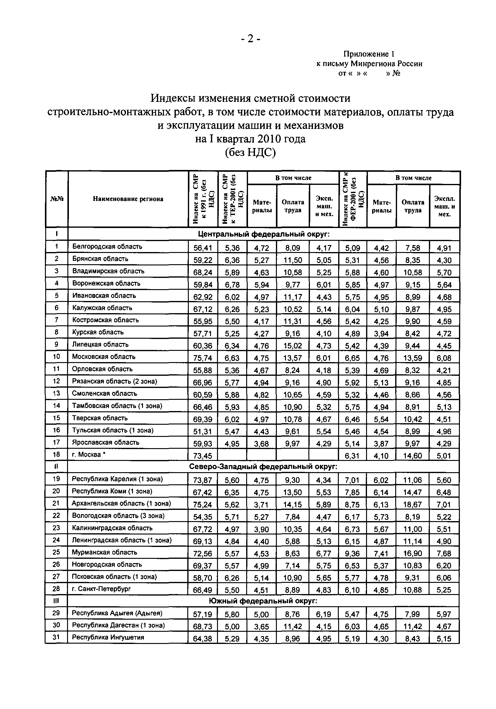 Письмо 1289-СК/08