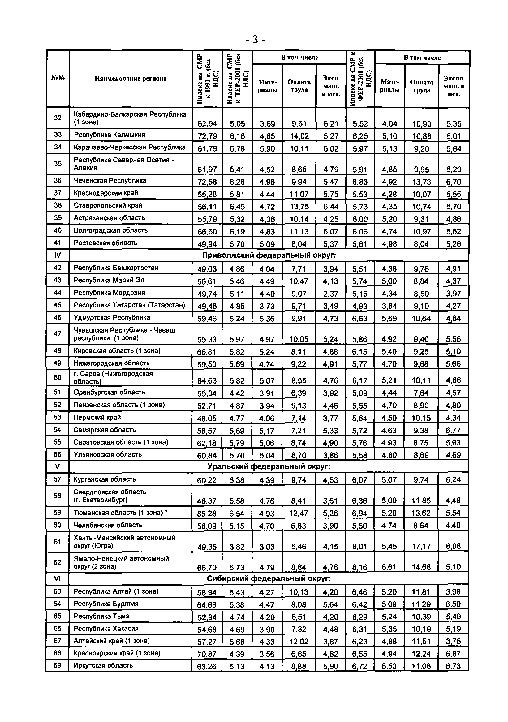 Письмо 1289-СК/08