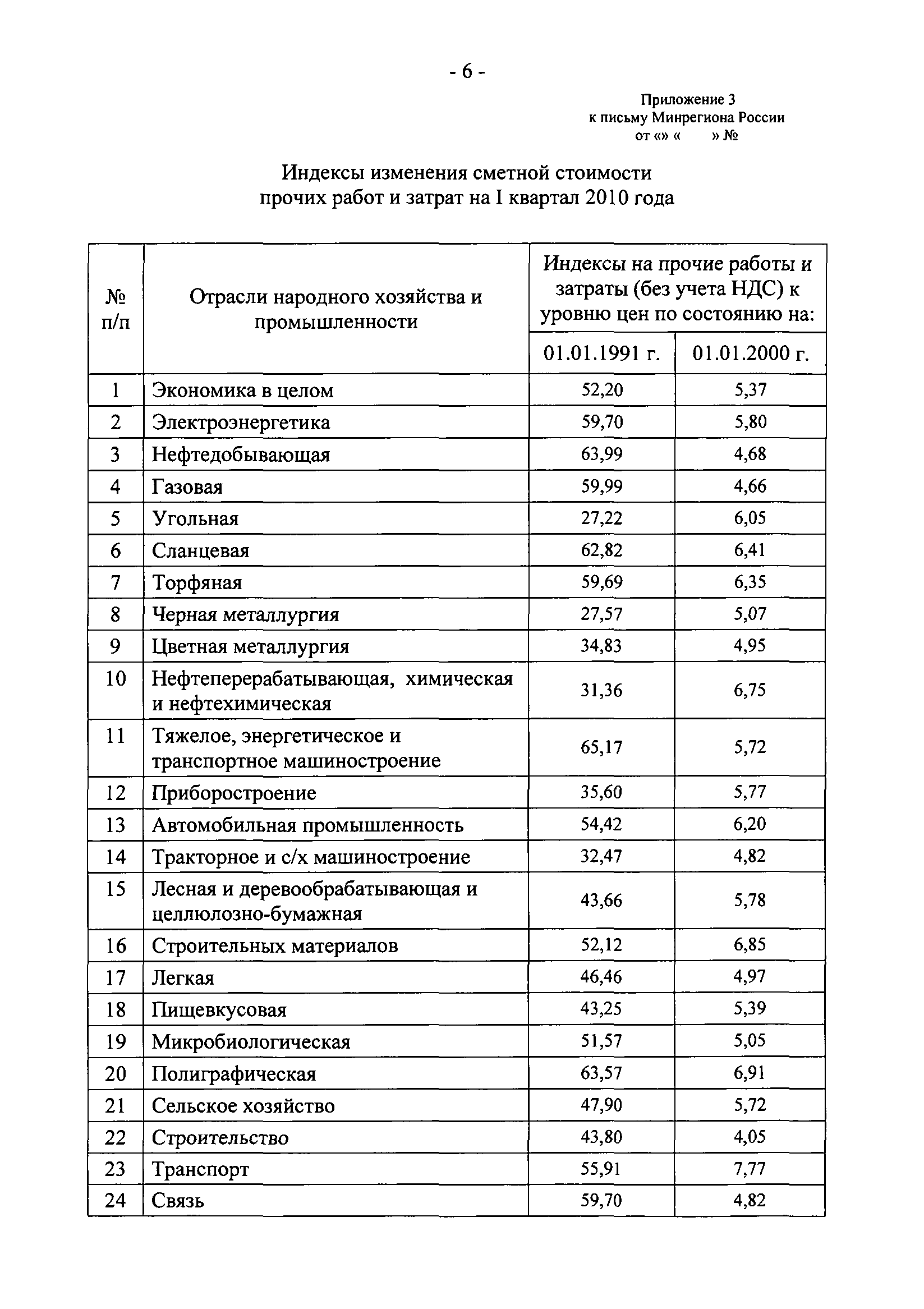 Письмо 1289-СК/08