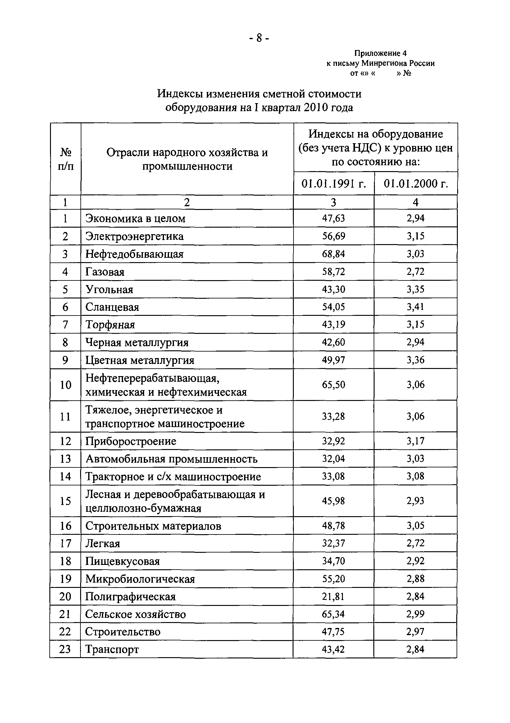 Письмо 1289-СК/08