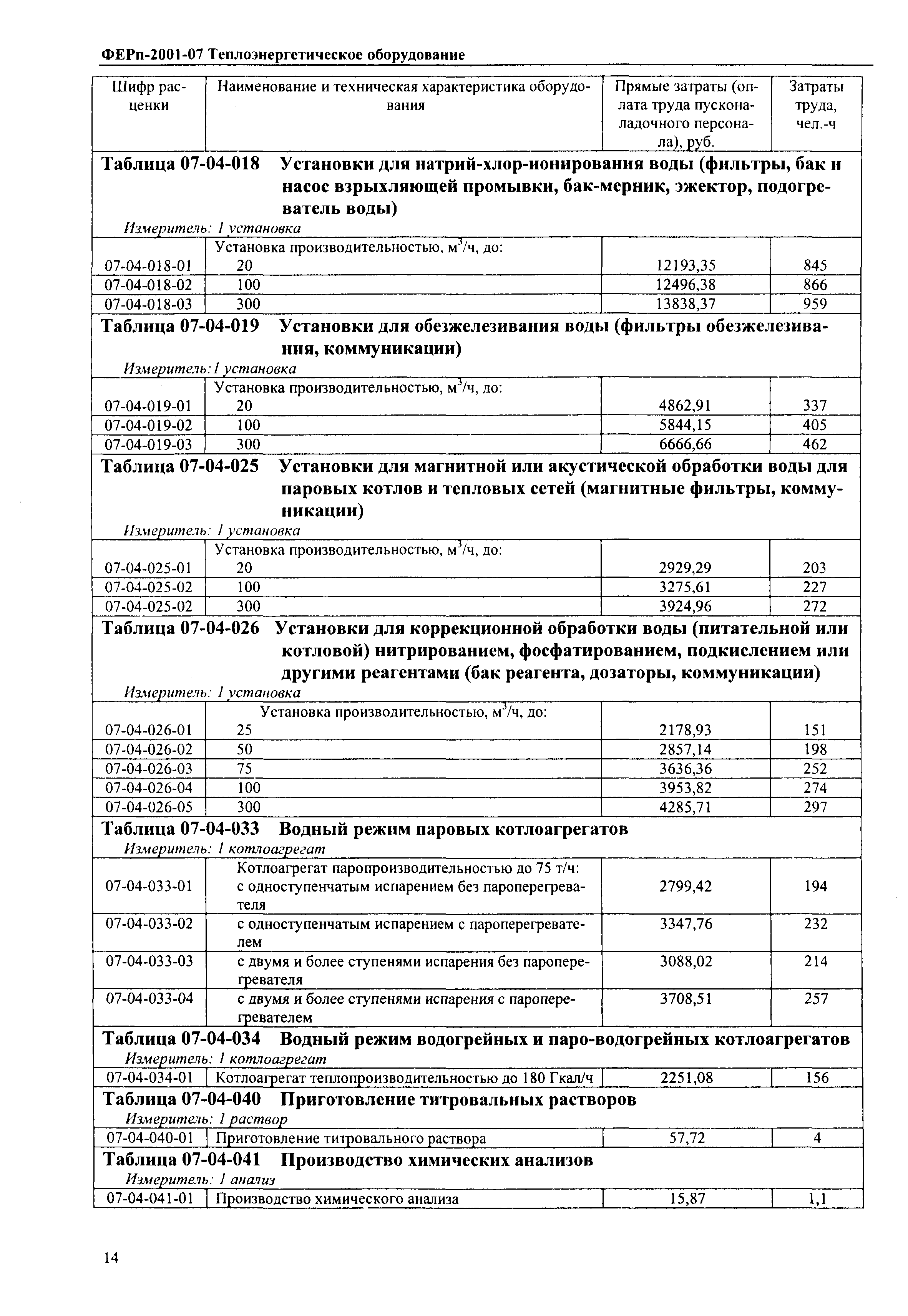 ФЕРп 2001-07