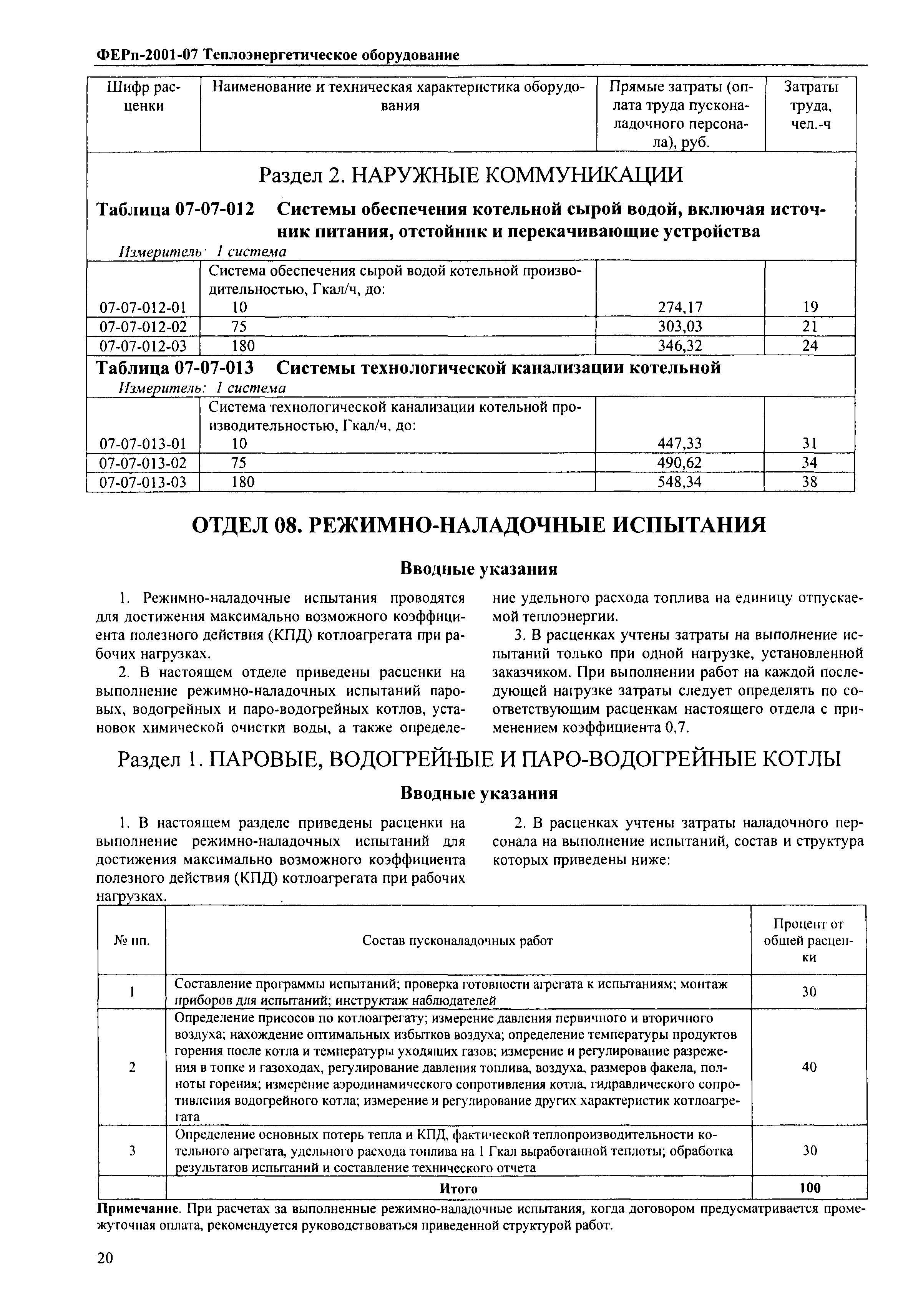 ФЕРп 2001-07